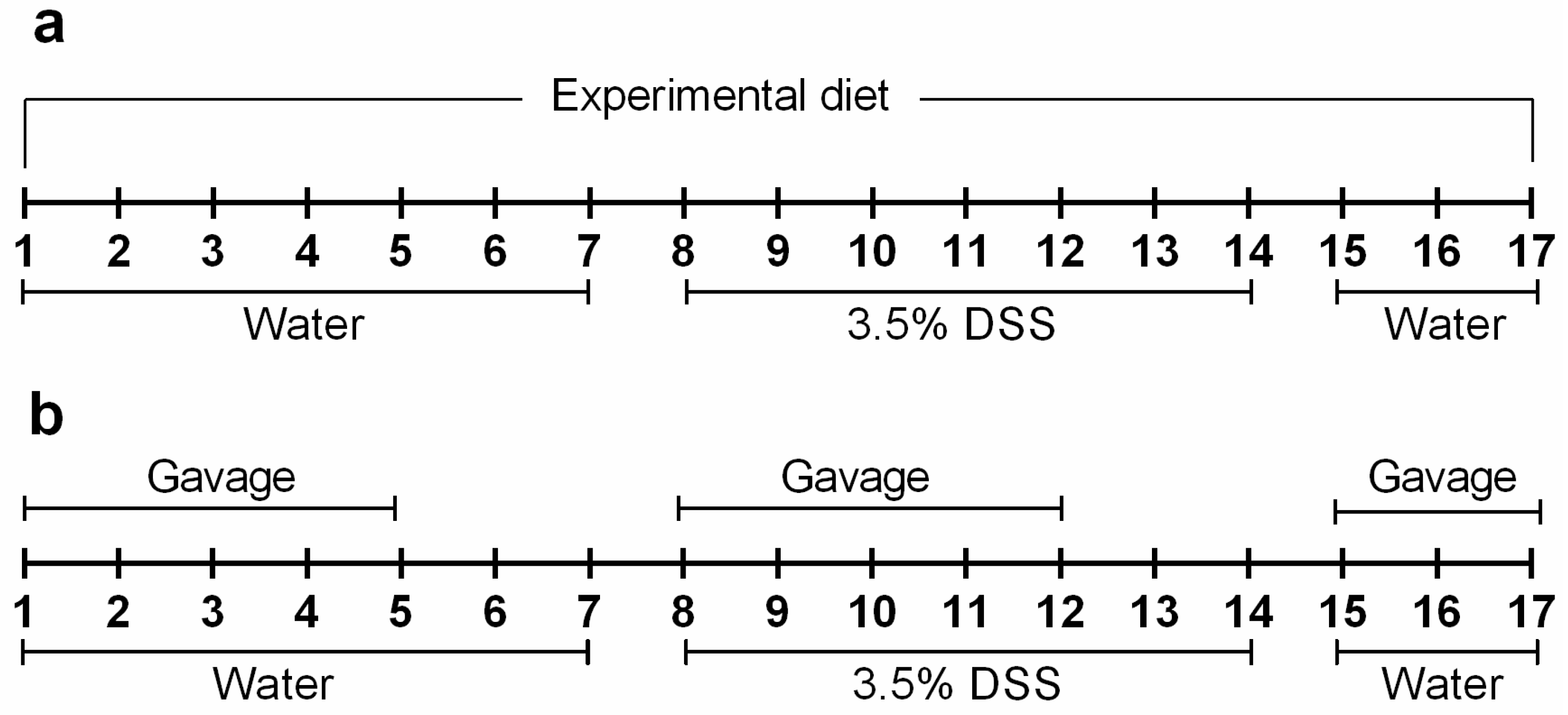 Nutrients 11 03072 g001