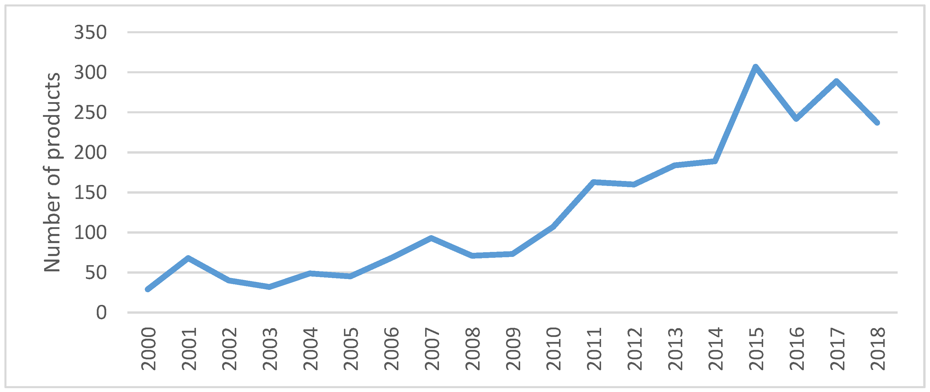 Nutrients 11 03076 g001