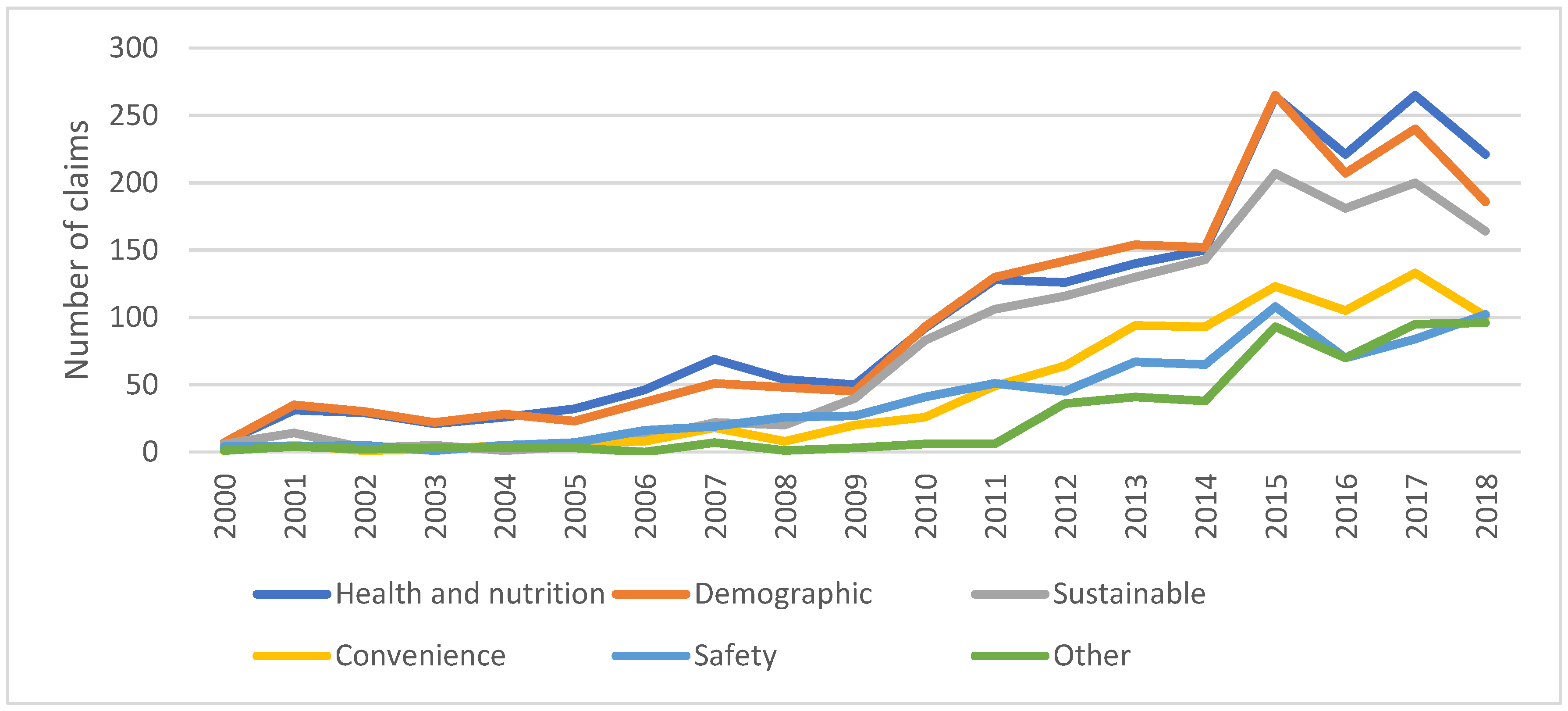 Nutrients 11 03076 g004