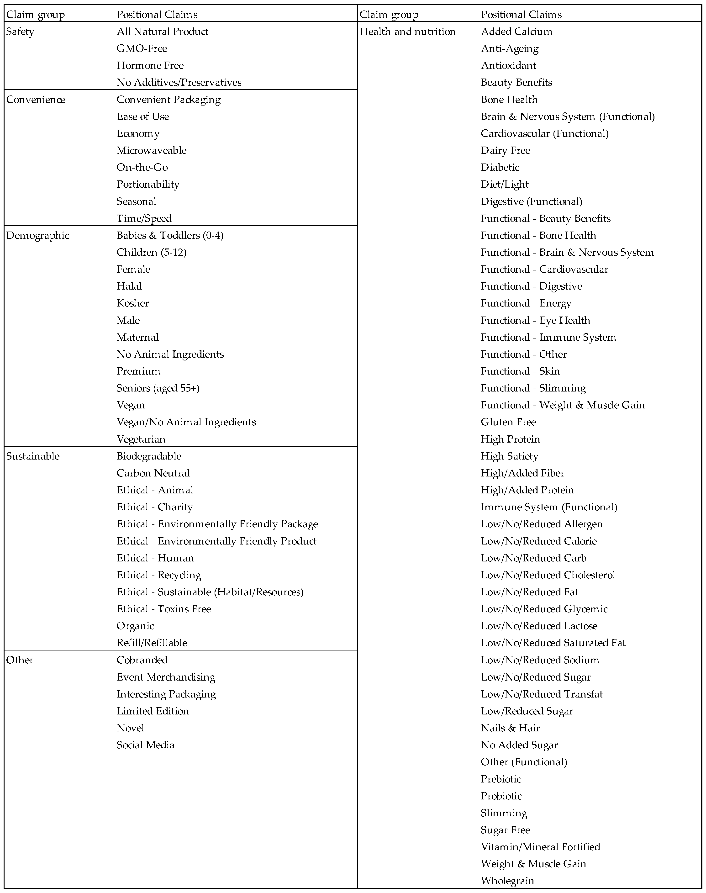Nutrients 11 03076 g0a1