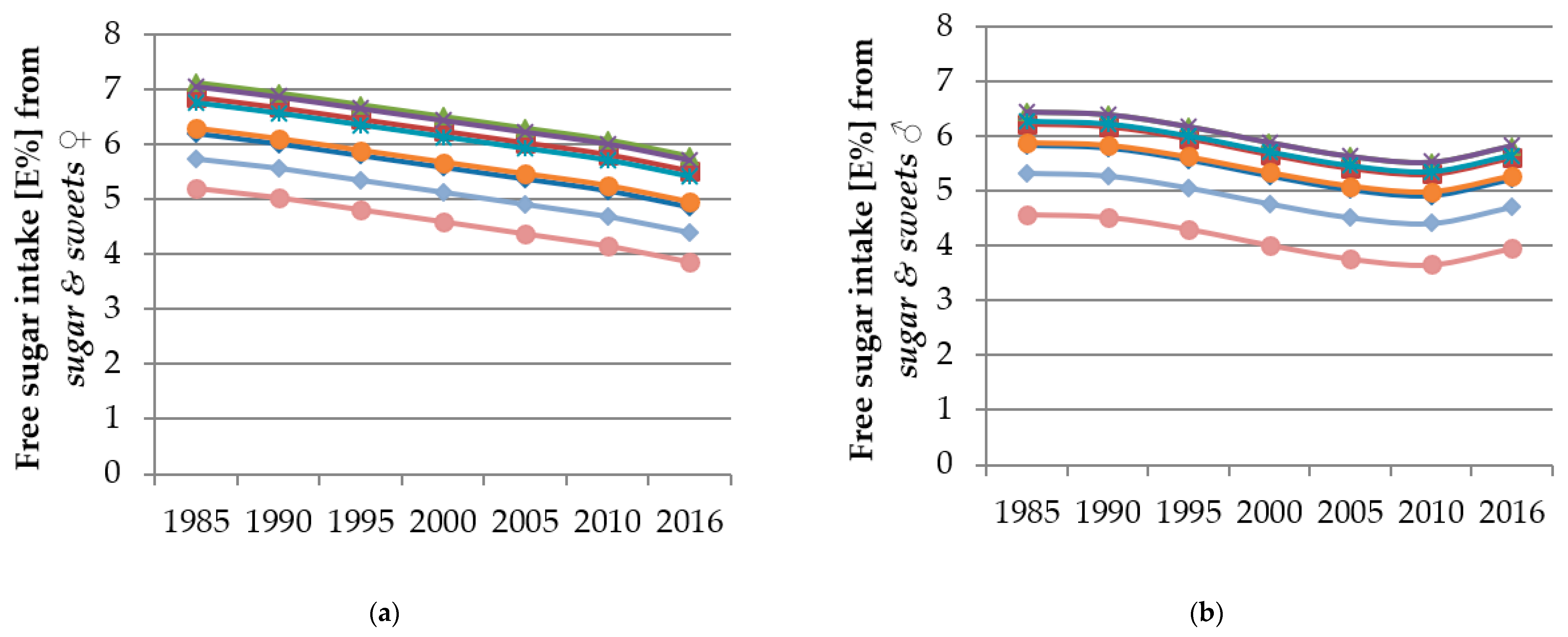 Nutrients 12 00020 g002 Nutrients 12 00020 g002