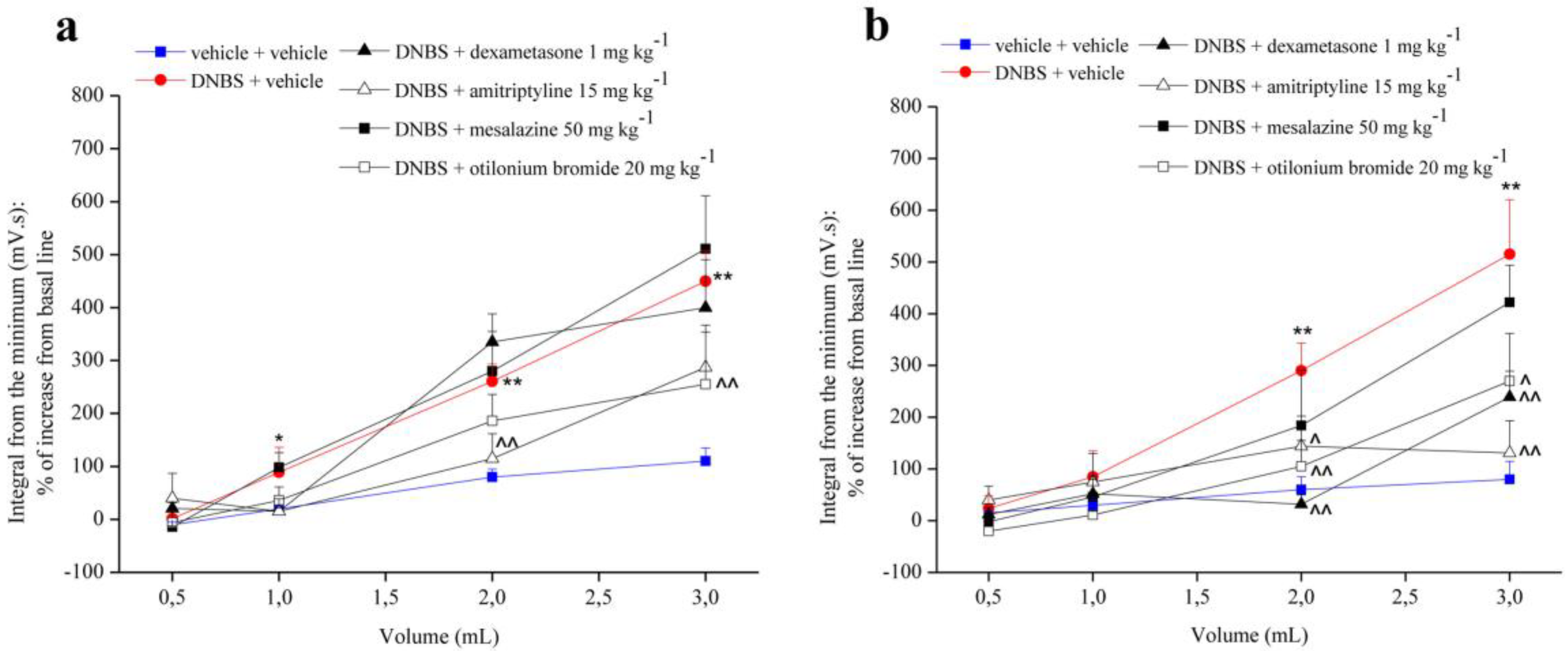 Nutrients 12 00022 g002 Nutrients 12 00022 g002