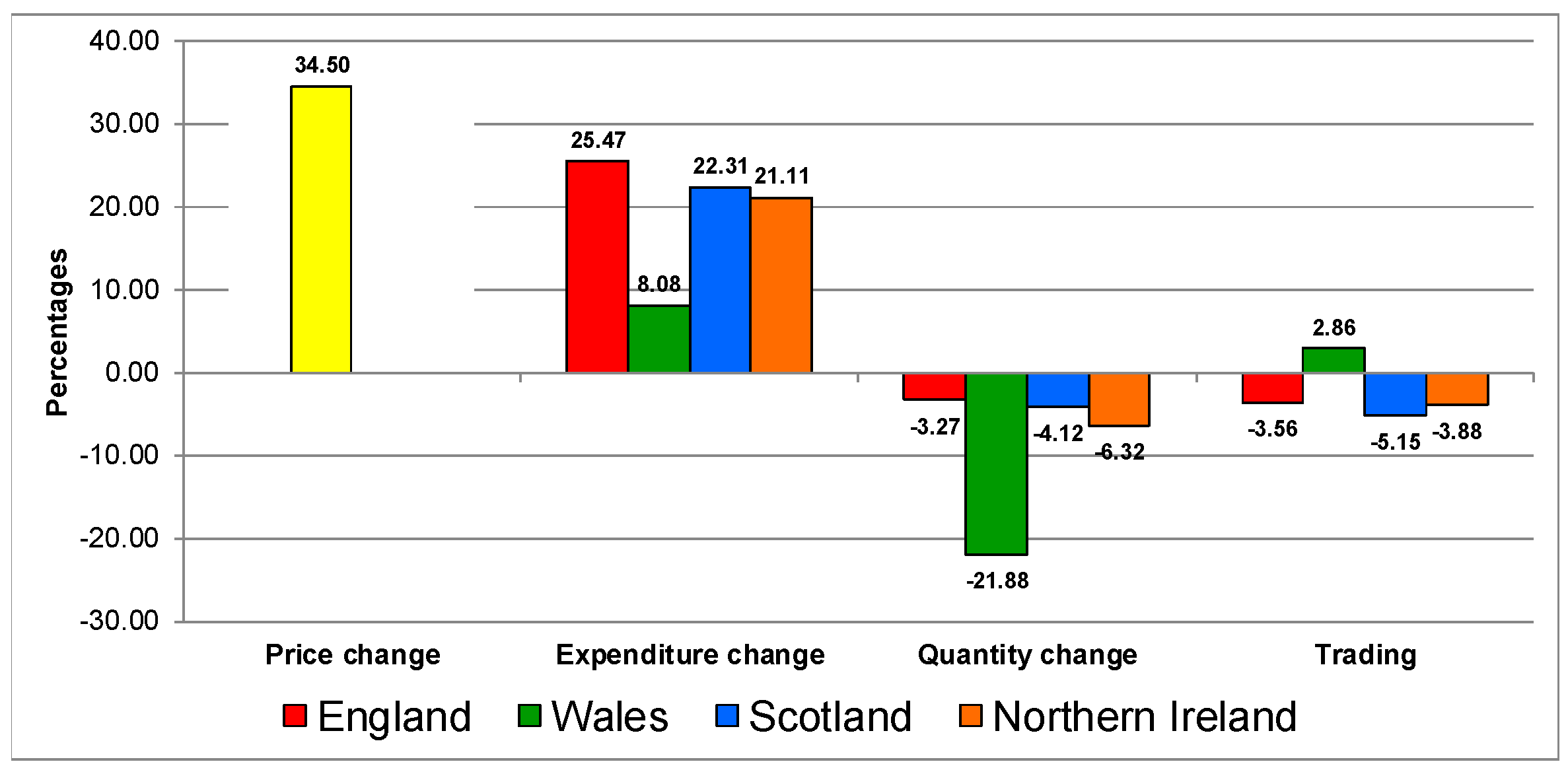 Nutrients 12 00023 g005 Nutrients 12 00023 g005