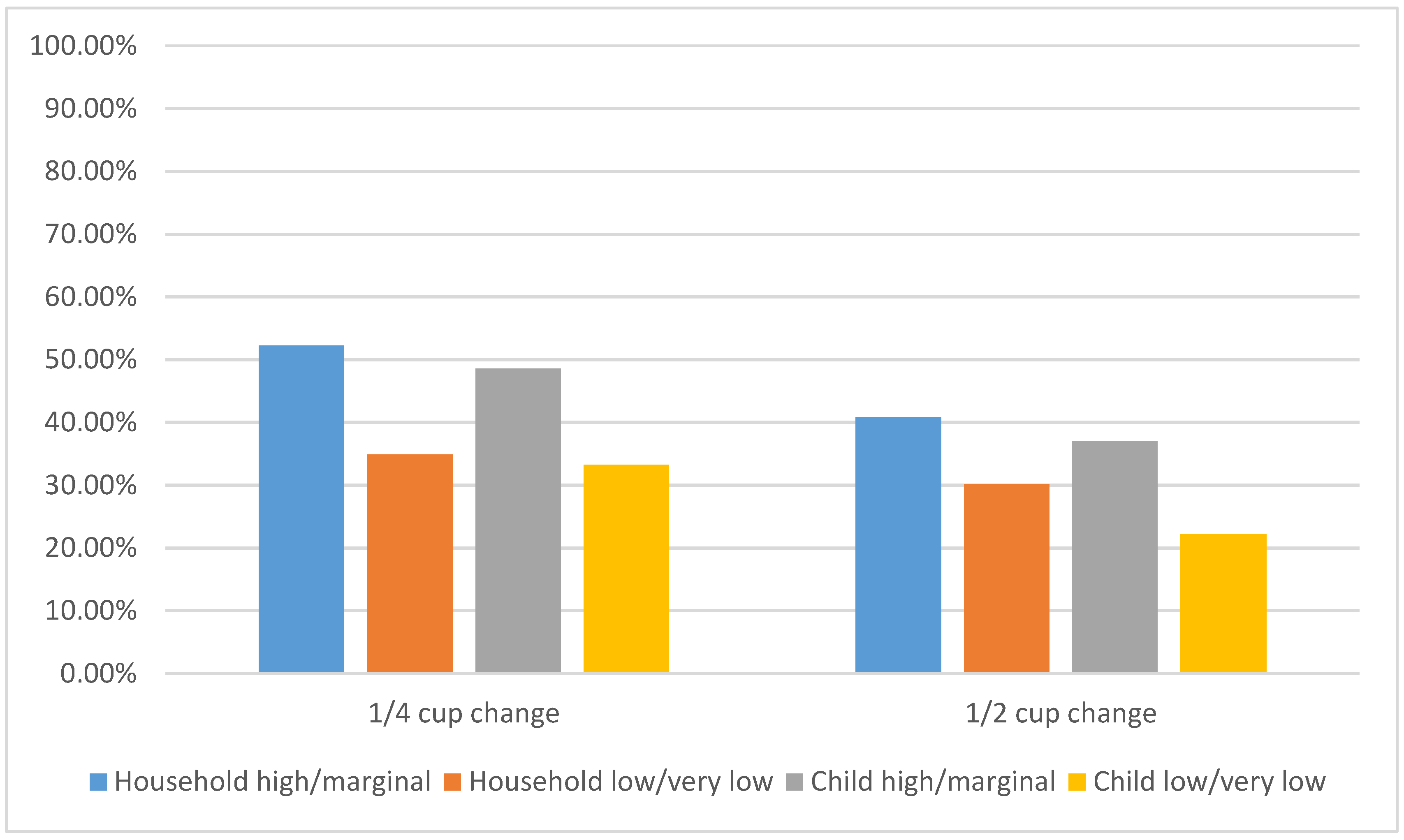 Nutrients 12 00025 g001