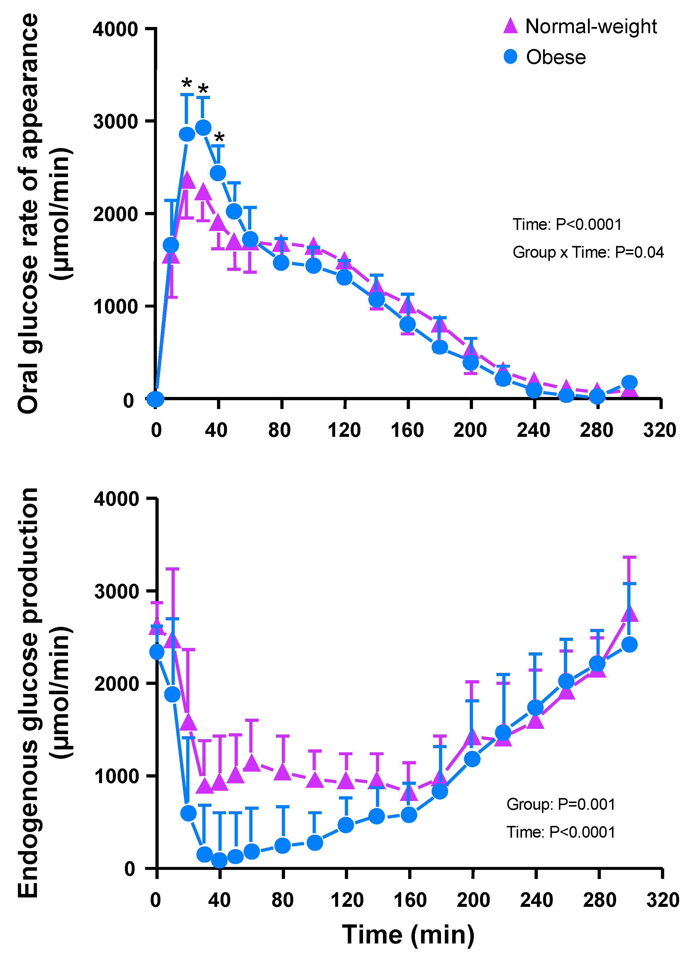 Nutrients 12 00029 g003