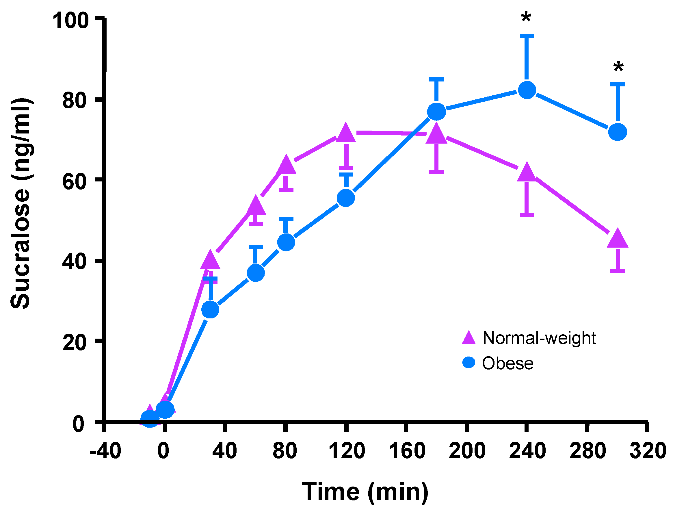 Nutrients 12 00029 g004