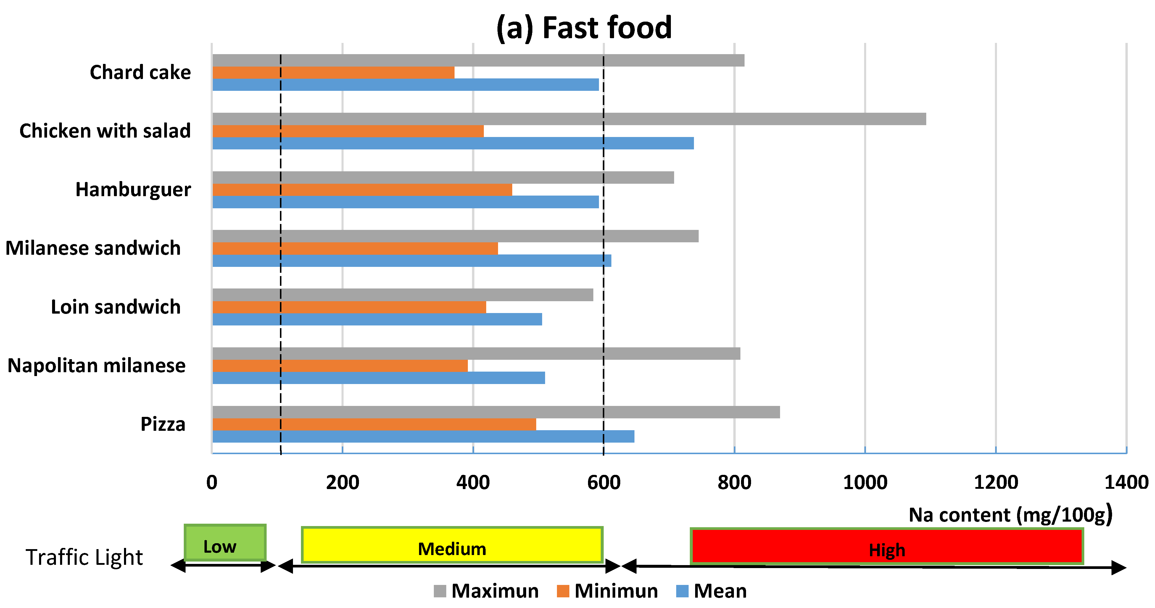 high sodium foods chart