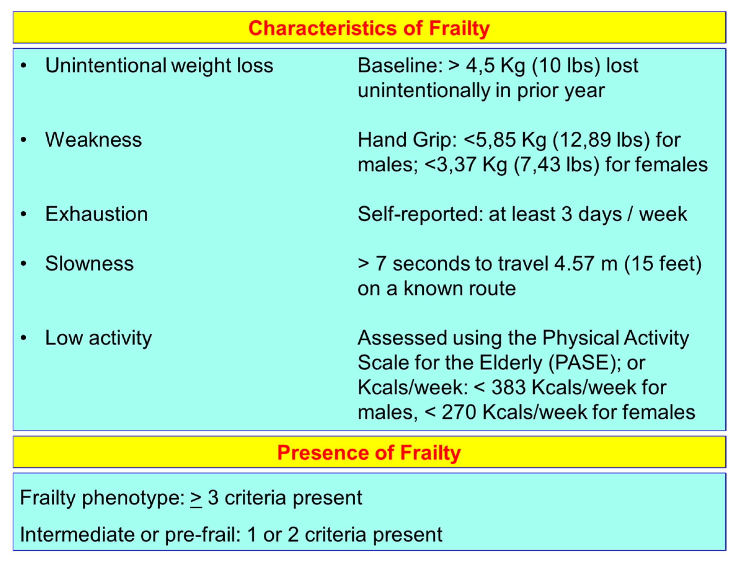 To feet meters 1.54 What is