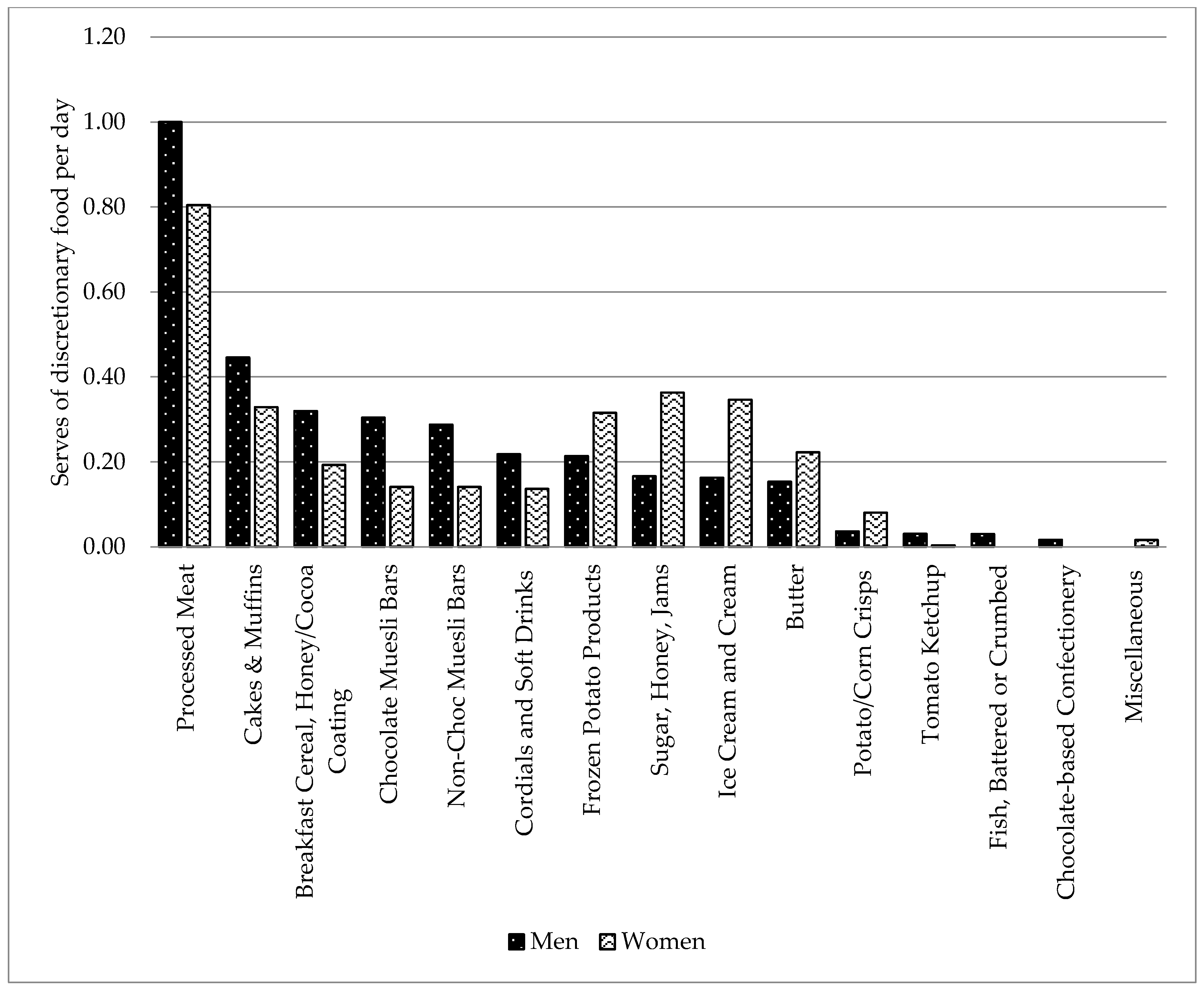 Nutrients 12 00037 g002