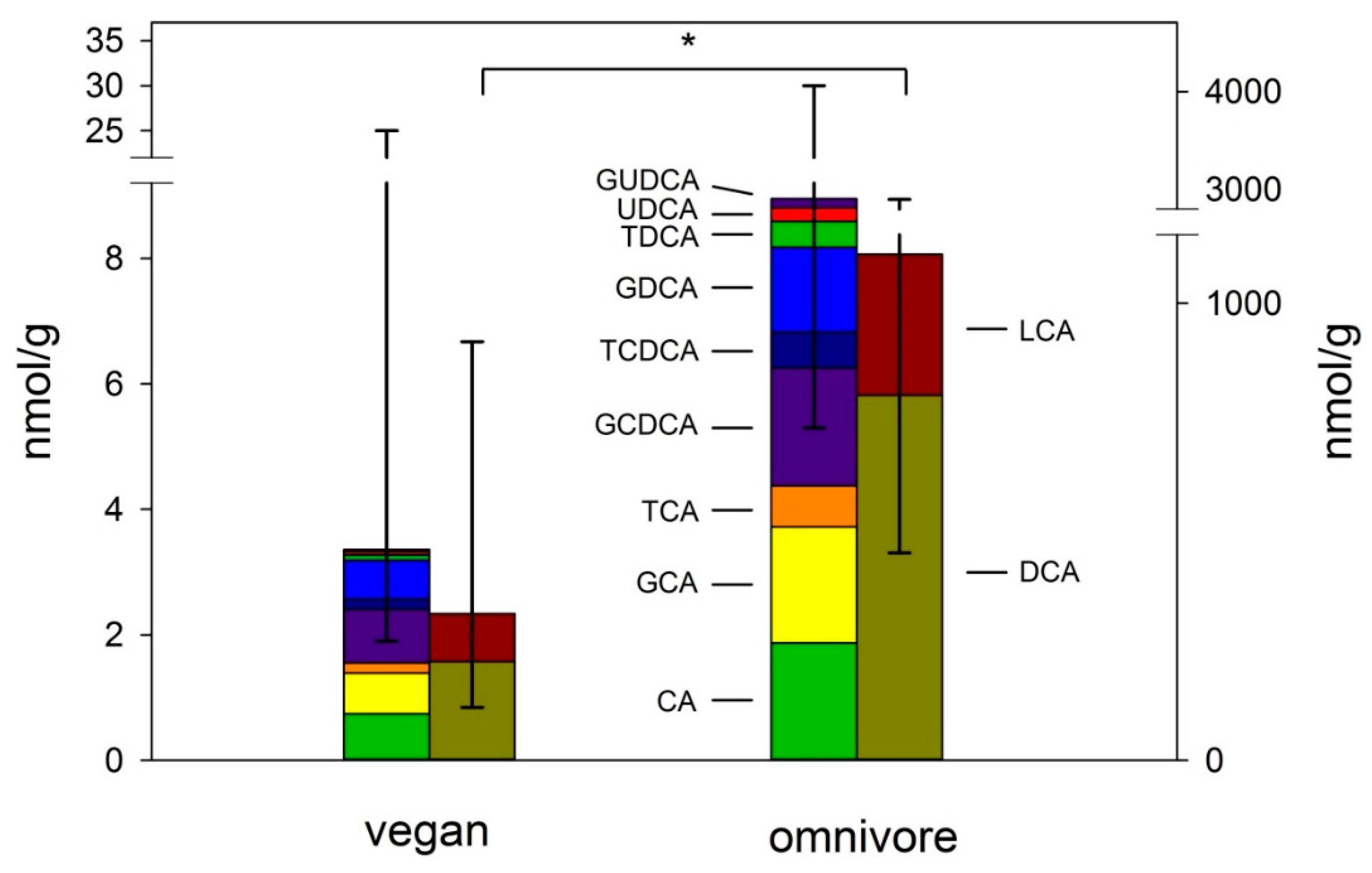 Nutrients 12 00047 g001