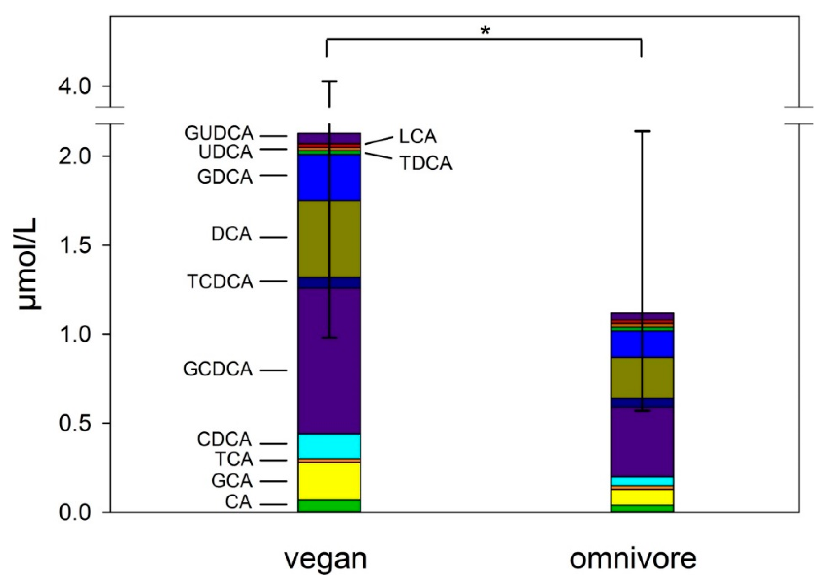 Nutrients 12 00047 g002