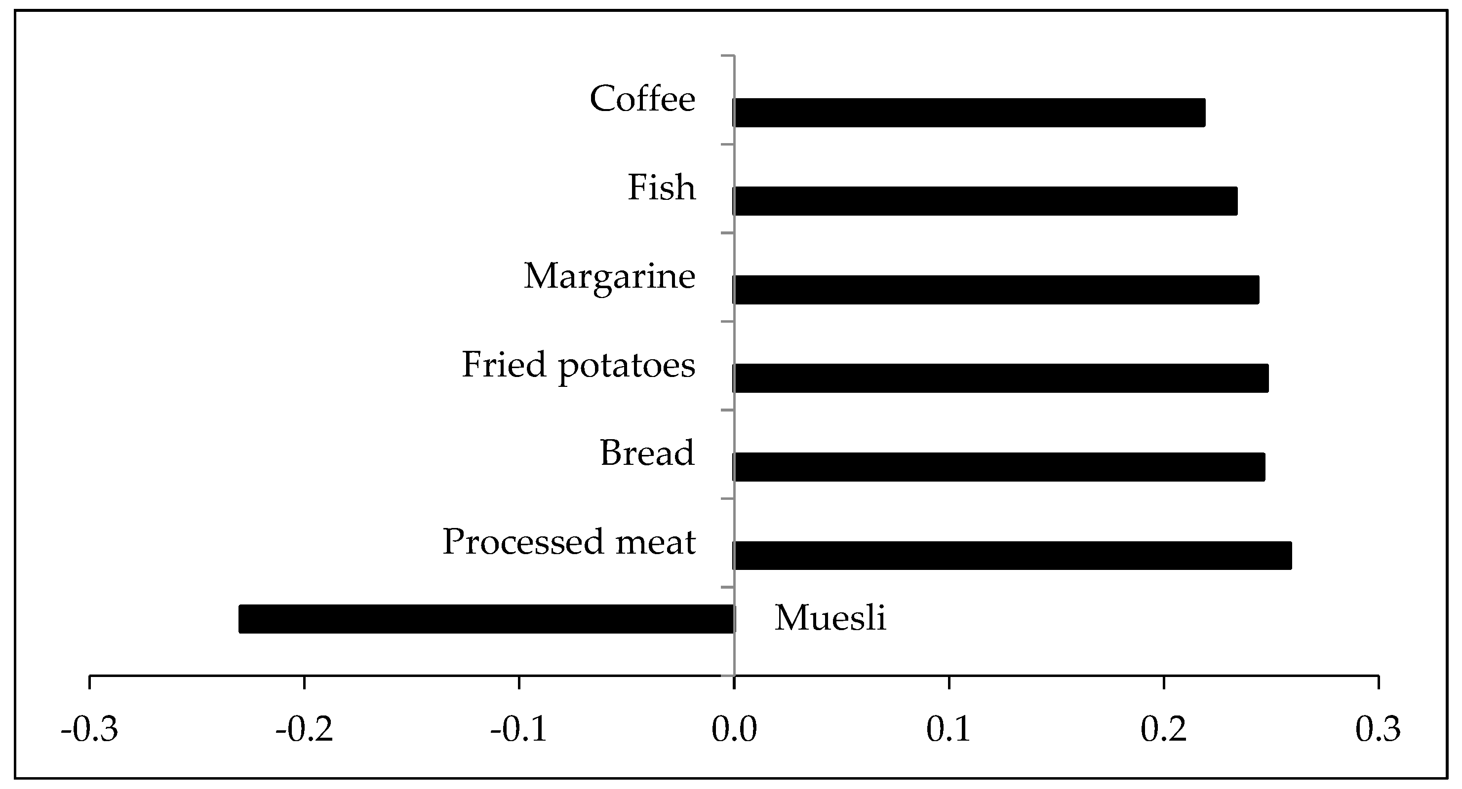 Nutrients 12 00047 g003