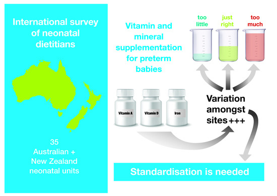 Nutrients Free Full Text Vitamin And Mineral