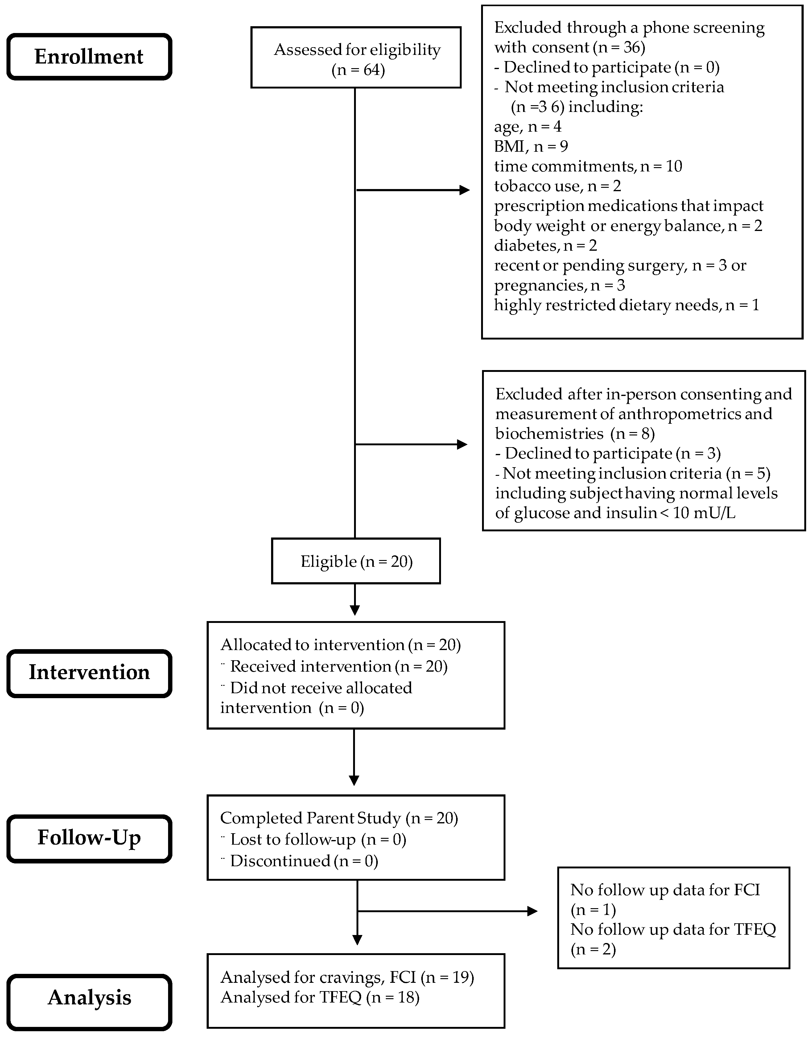 Nutrients 12 00052 g001