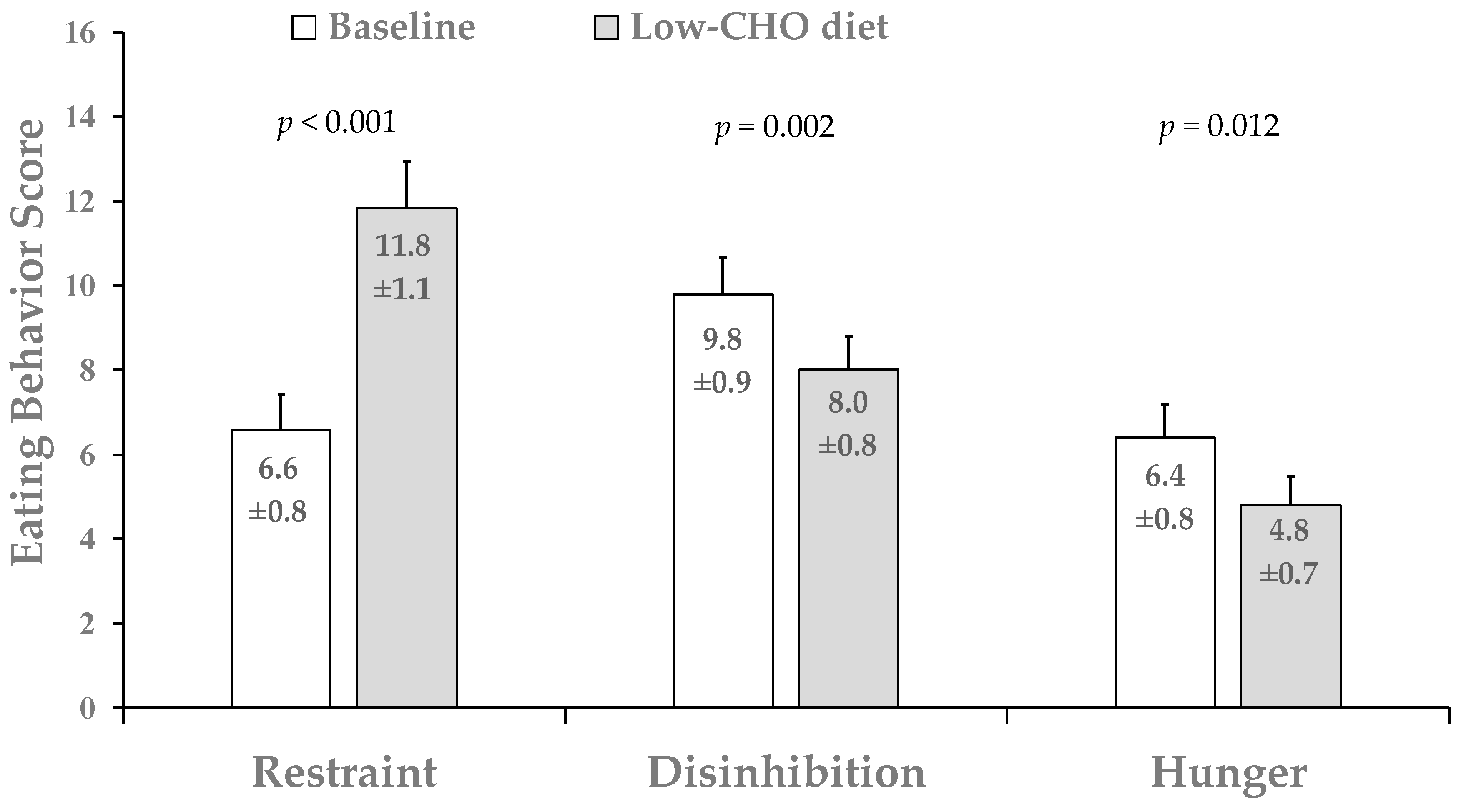 Nutrients 12 00052 g004