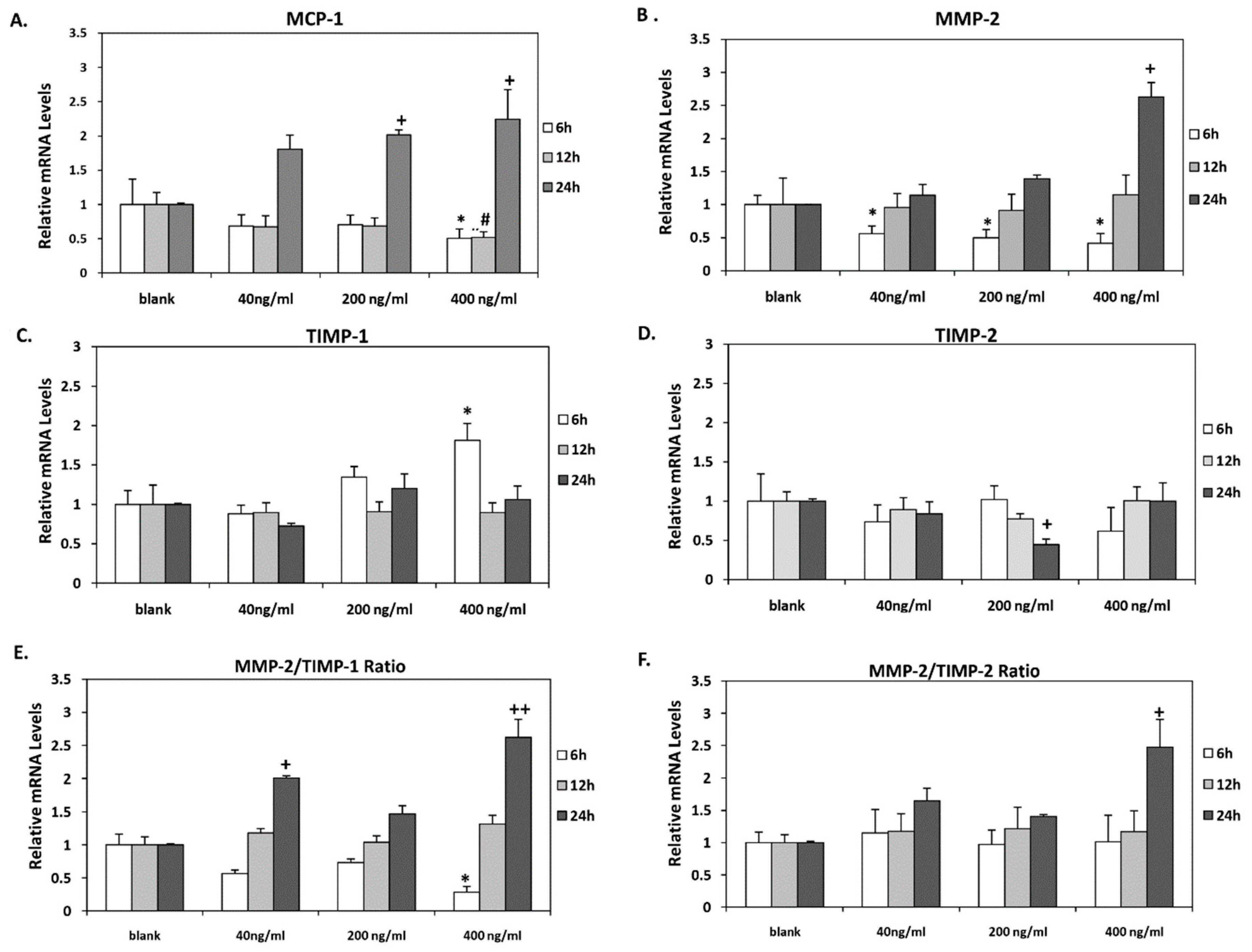 Nutrients 12 00053 g002 Nutrients 12 00053 g002
