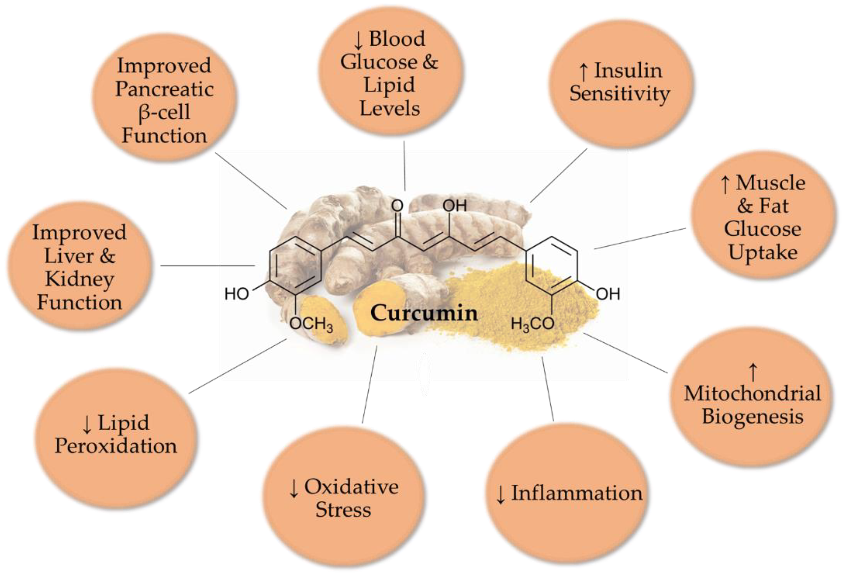 Nutrients 12 00058 g002