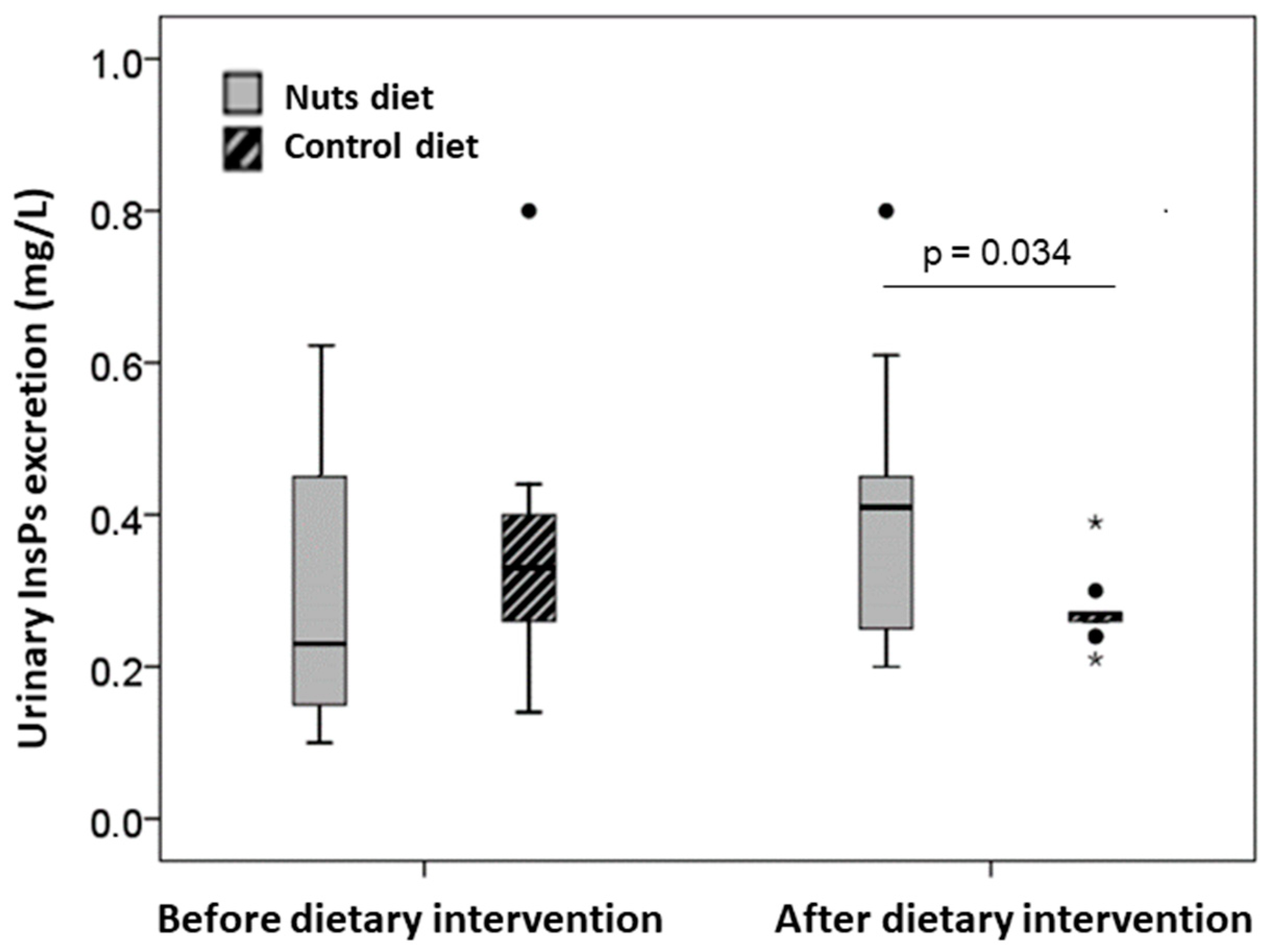 Nutrients 12 00063 g002
