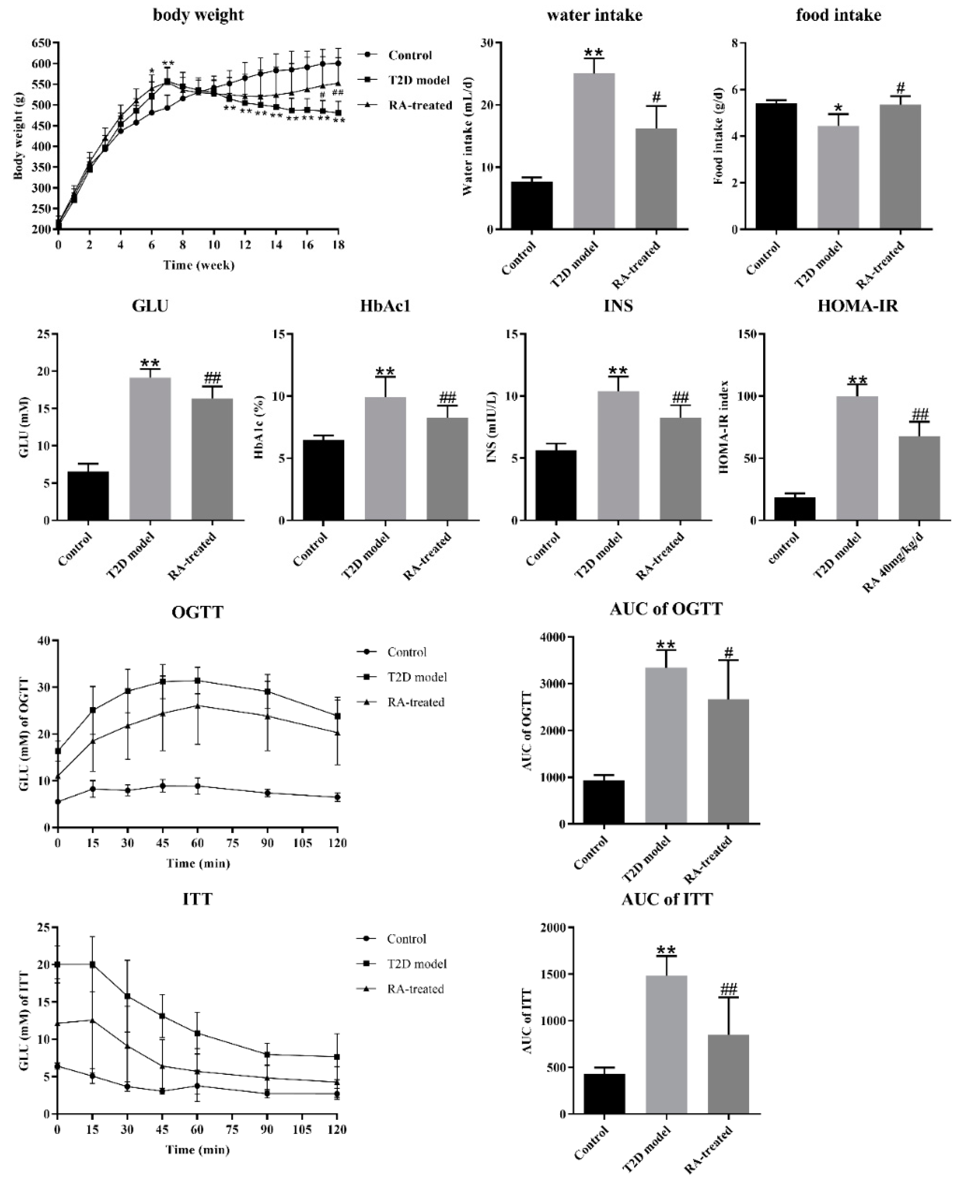 Nutrients 12 00067 g001