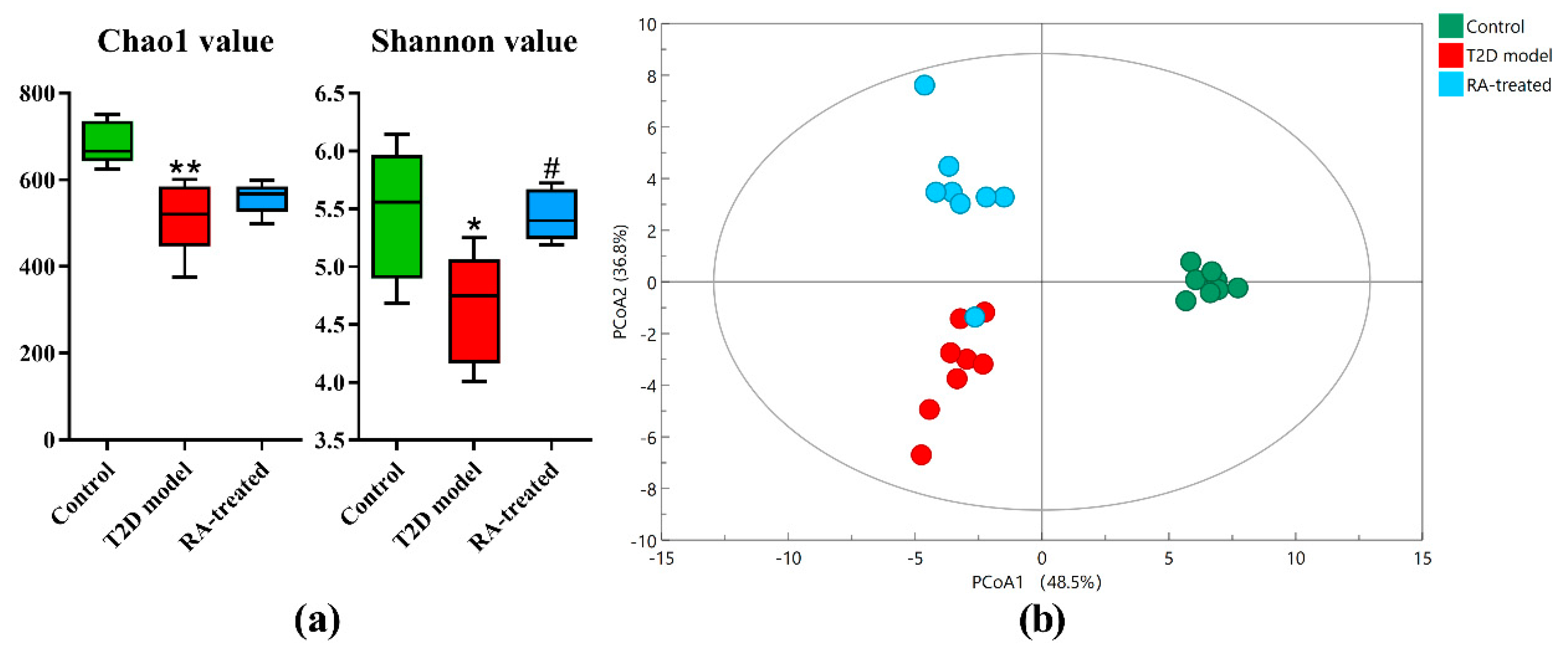 Nutrients 12 00067 g003