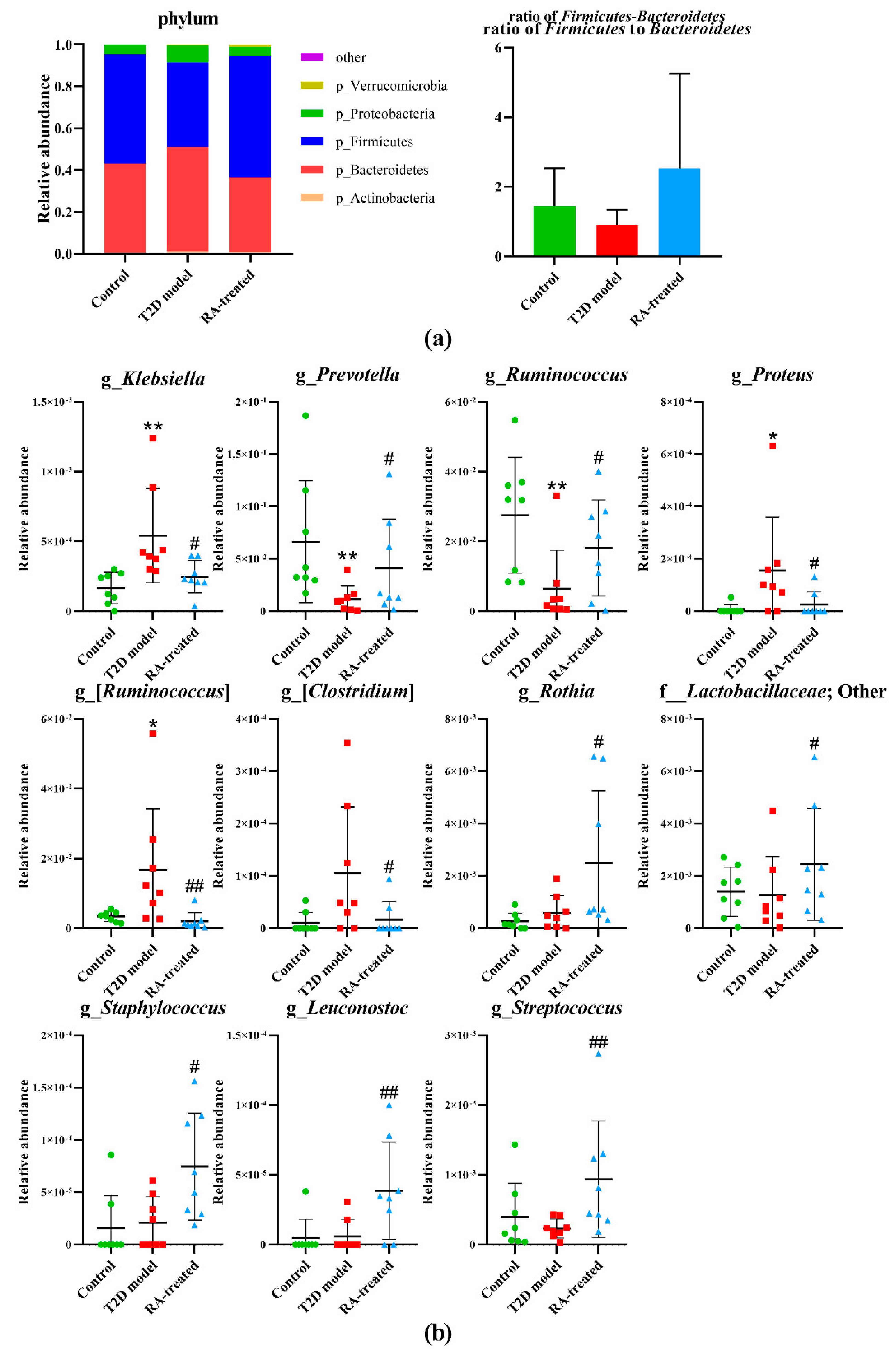 Nutrients 12 00067 g004