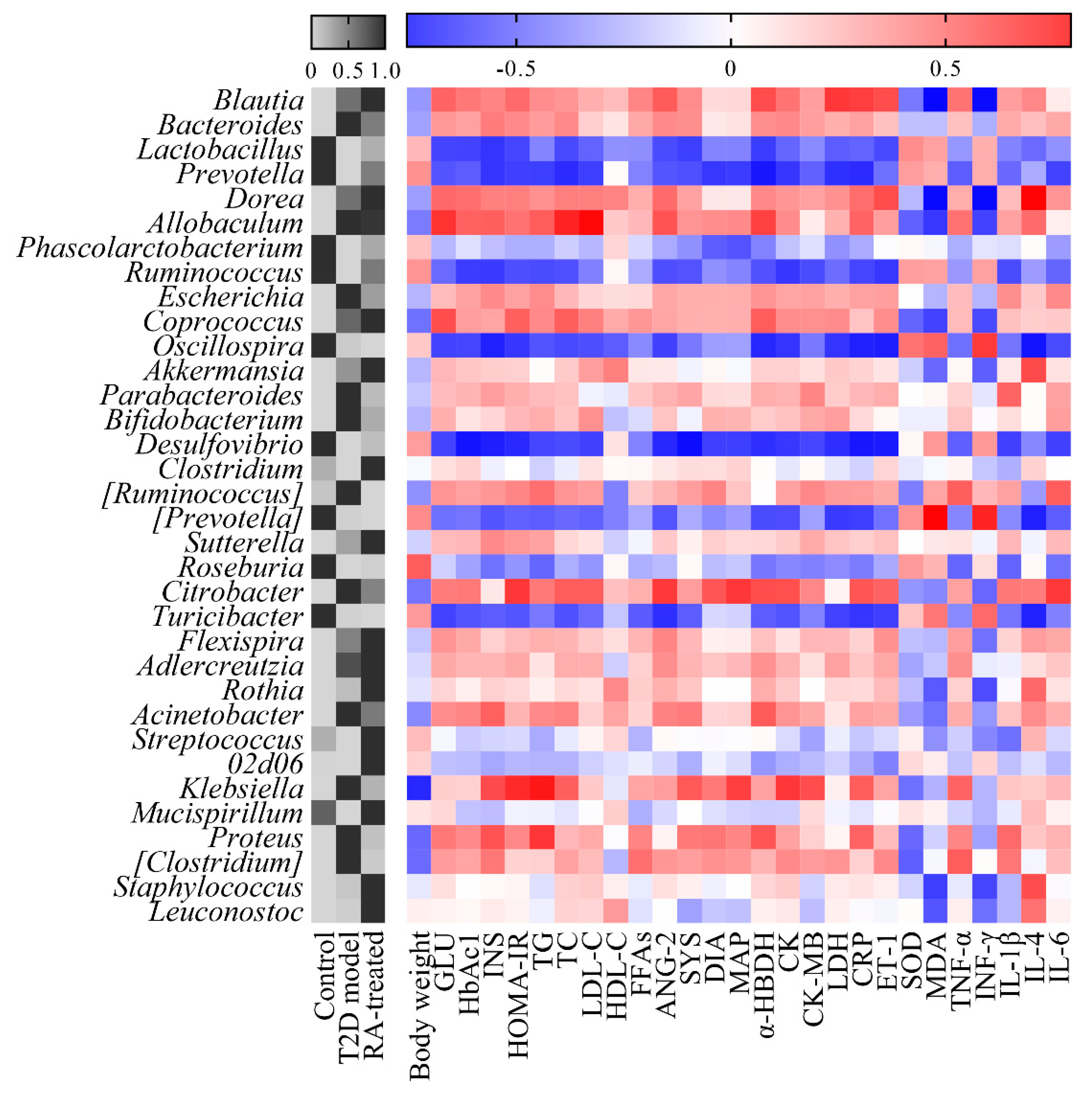 Nutrients 12 00067 g005