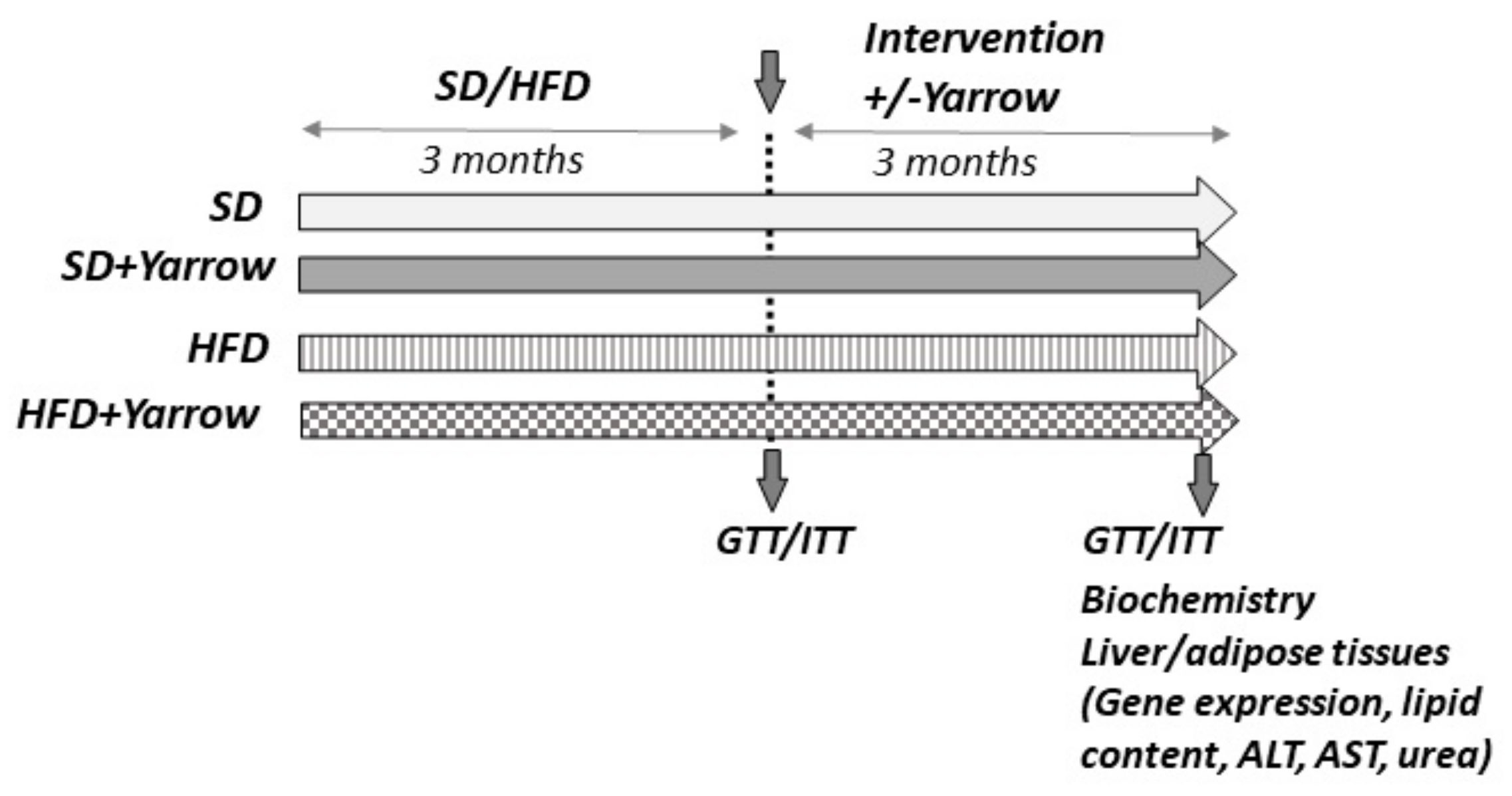 Nutrients 12 00072 g001