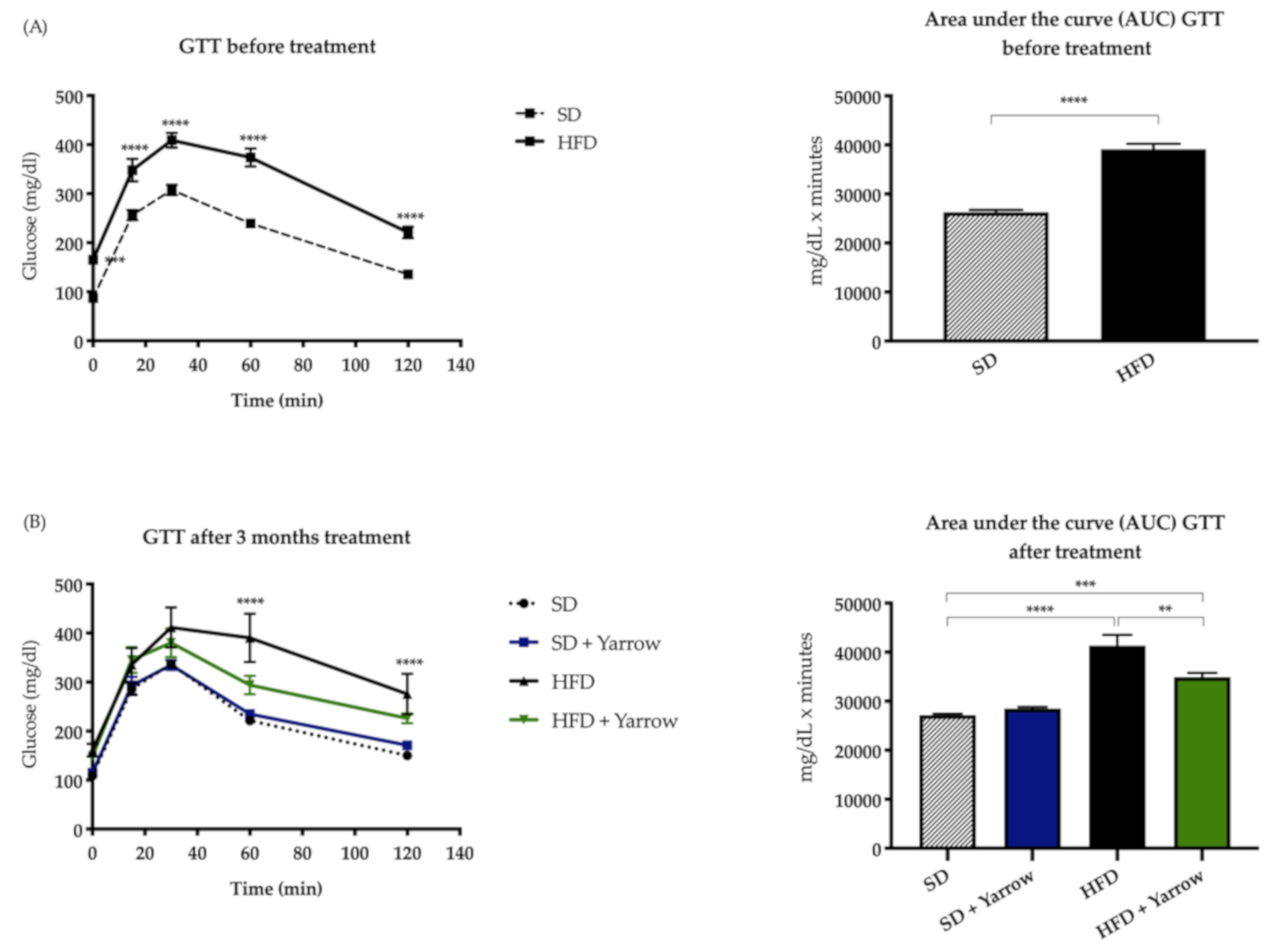Nutrients 12 00072 g002