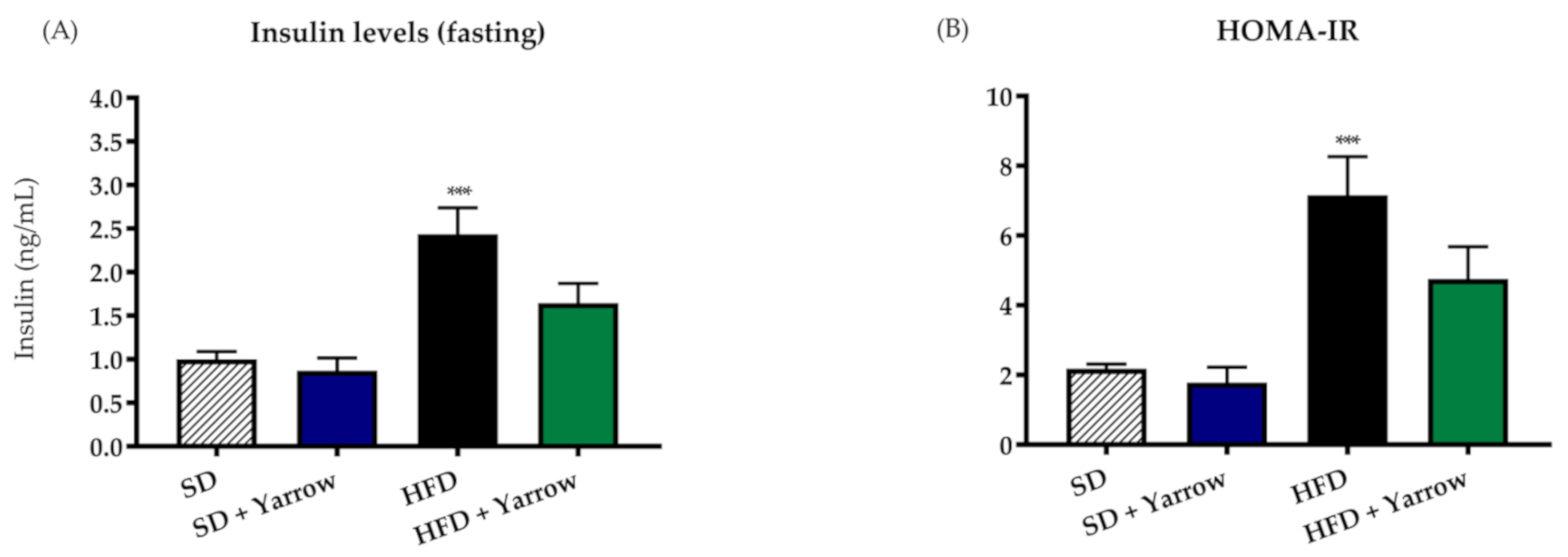 Nutrients 12 00072 g003