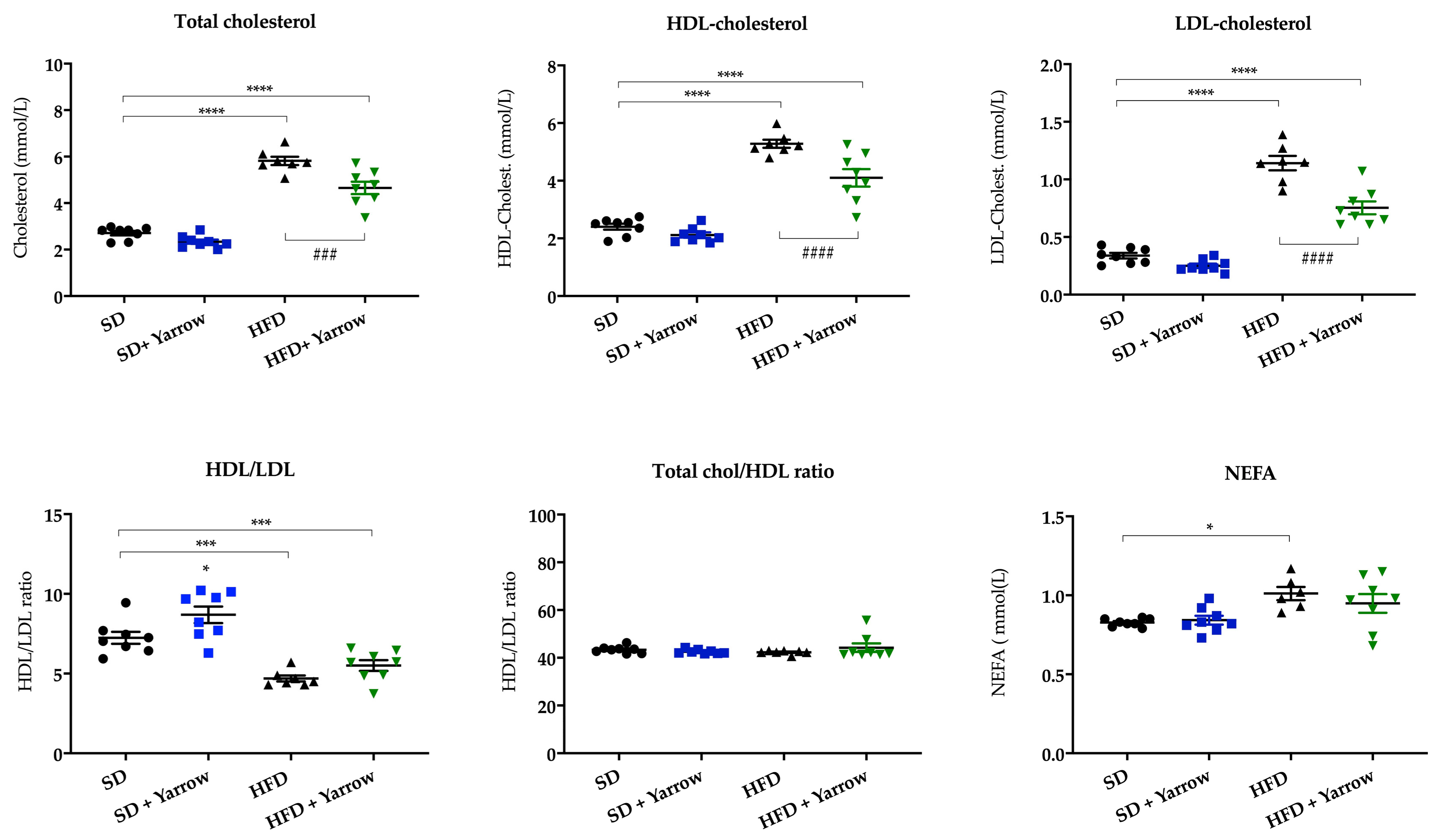 Nutrients 12 00072 g004