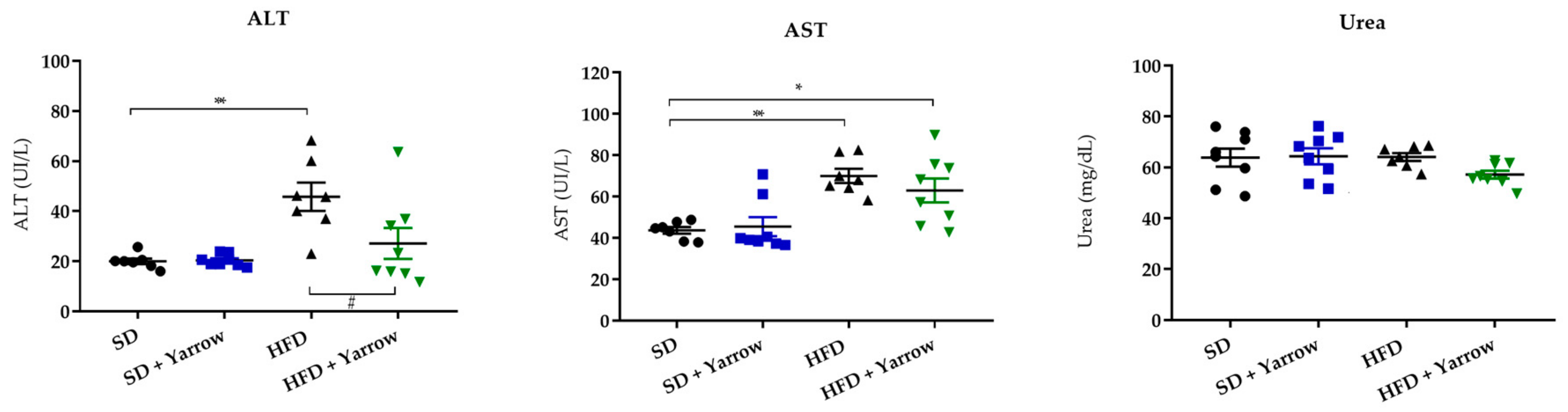 Nutrients 12 00072 g005