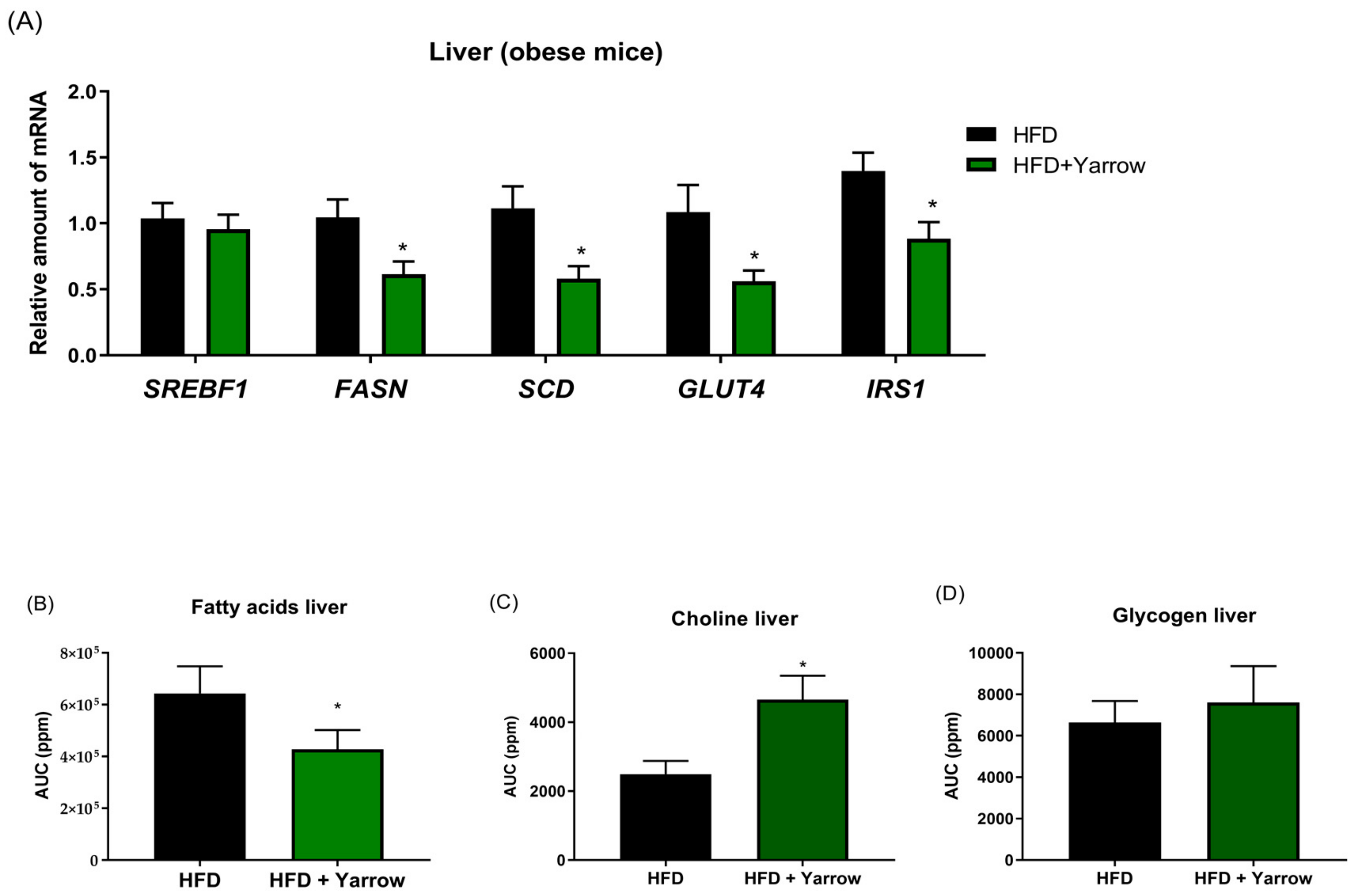 Nutrients 12 00072 g006