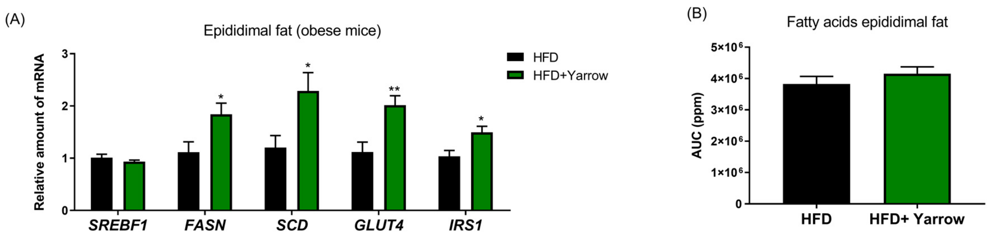 Nutrients 12 00072 g007