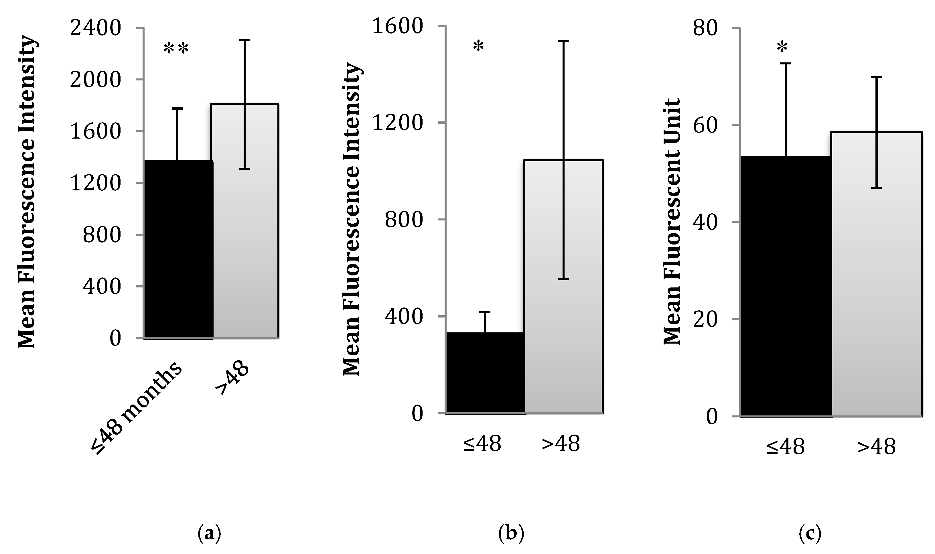 Nutrients 12 00075 g002