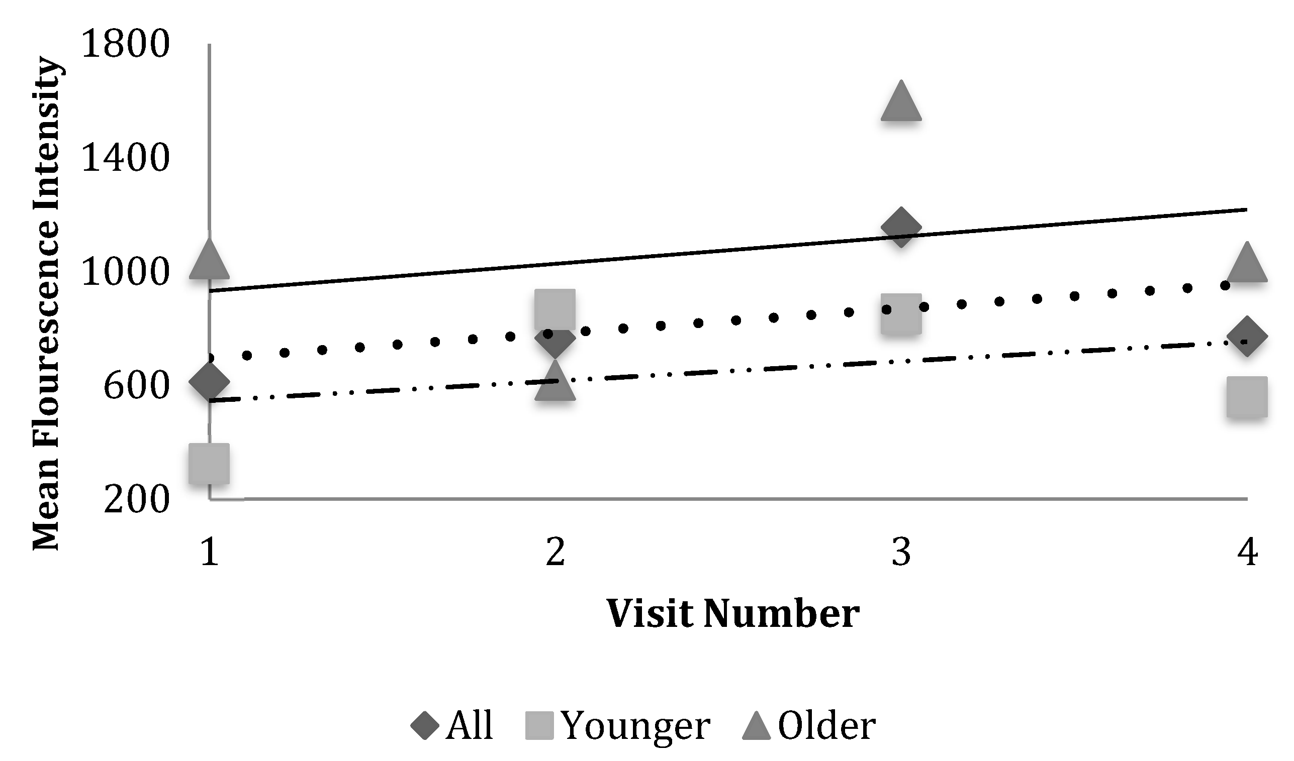 Nutrients 12 00075 g003