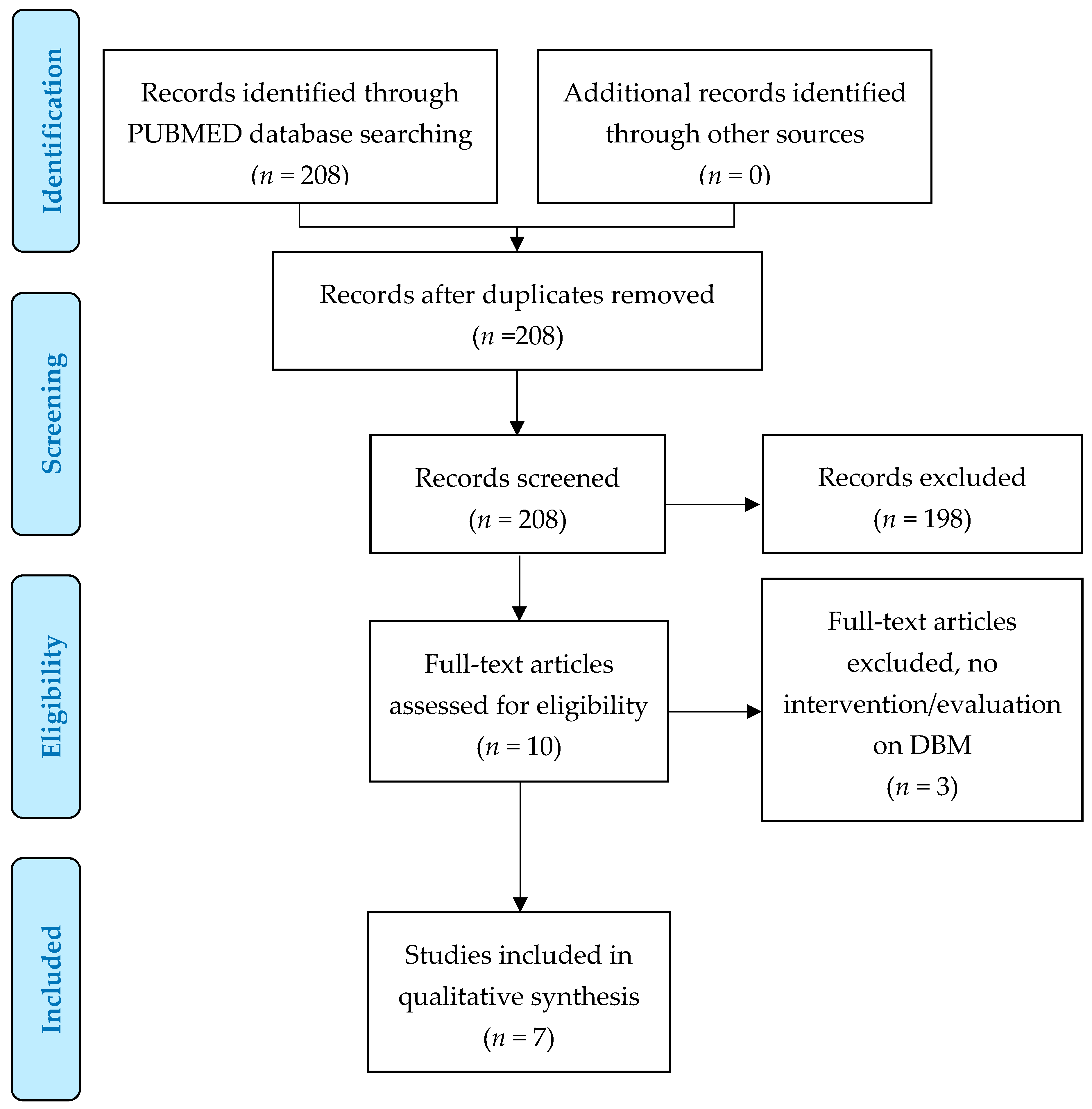 Nutrients 12 00081 g001 Nutrients 12 00081 g001