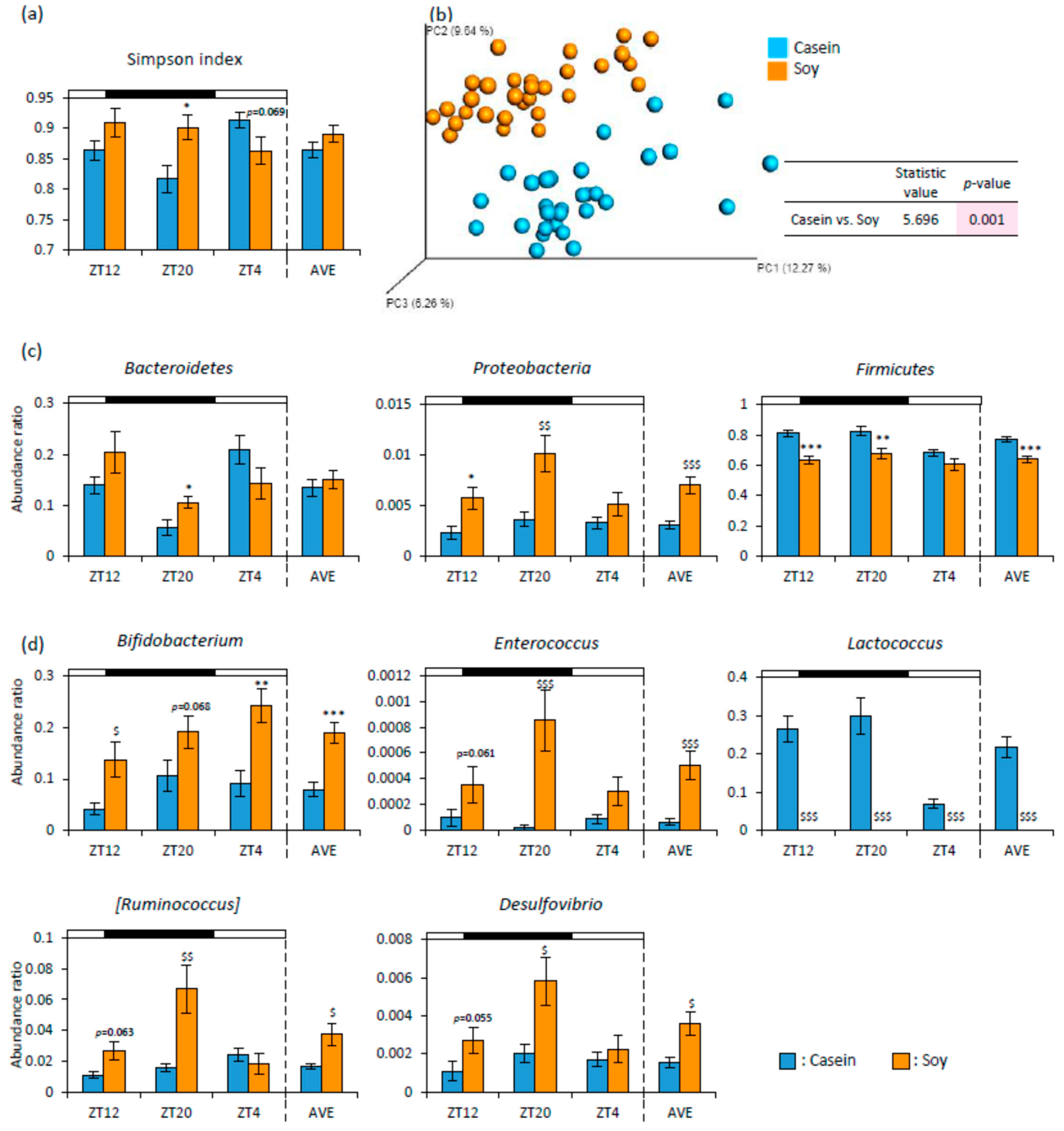 Nutrients 12 00087 g004 Nutrients 12 00087 g004