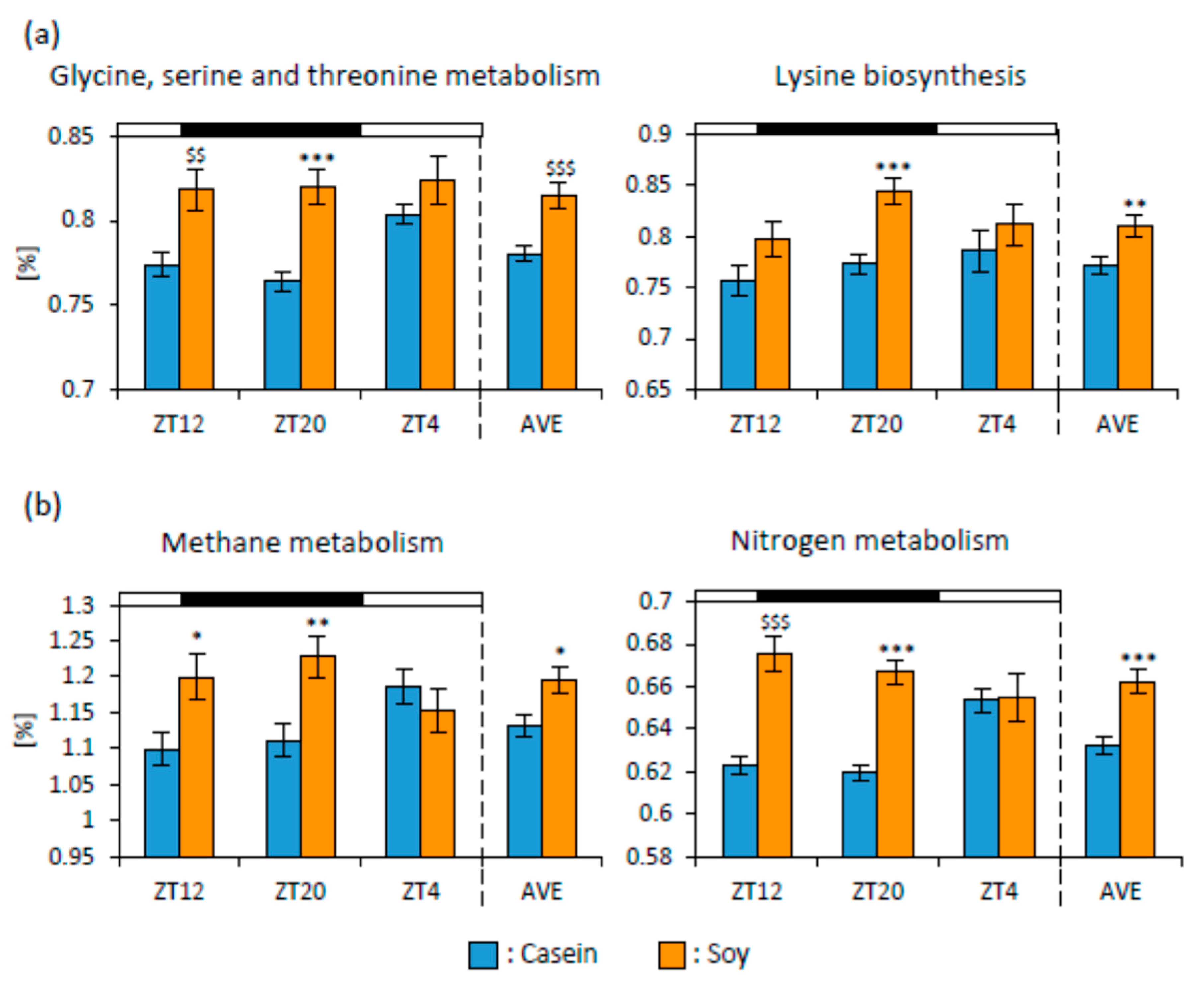 Nutrients 12 00087 g005 Nutrients 12 00087 g005