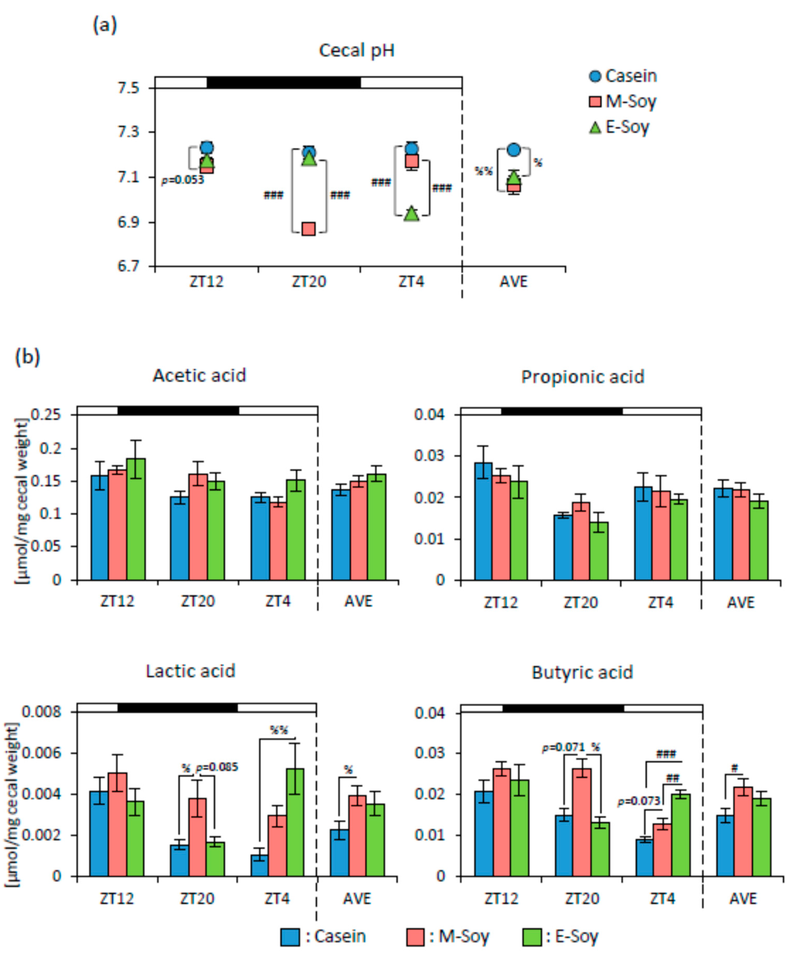 Nutrients 12 00087 g007 Nutrients 12 00087 g007