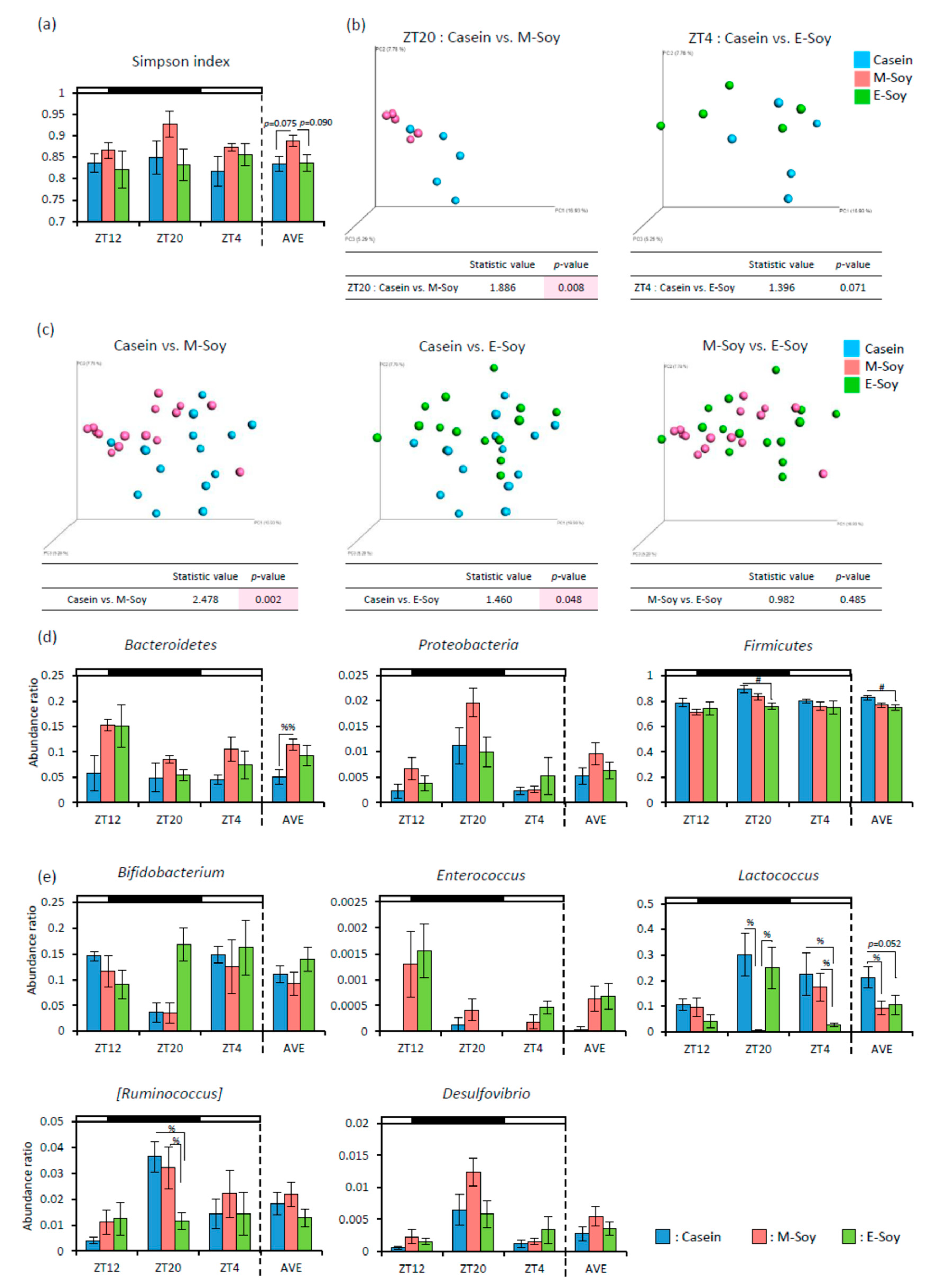 Nutrients 12 00087 g008 Nutrients 12 00087 g008