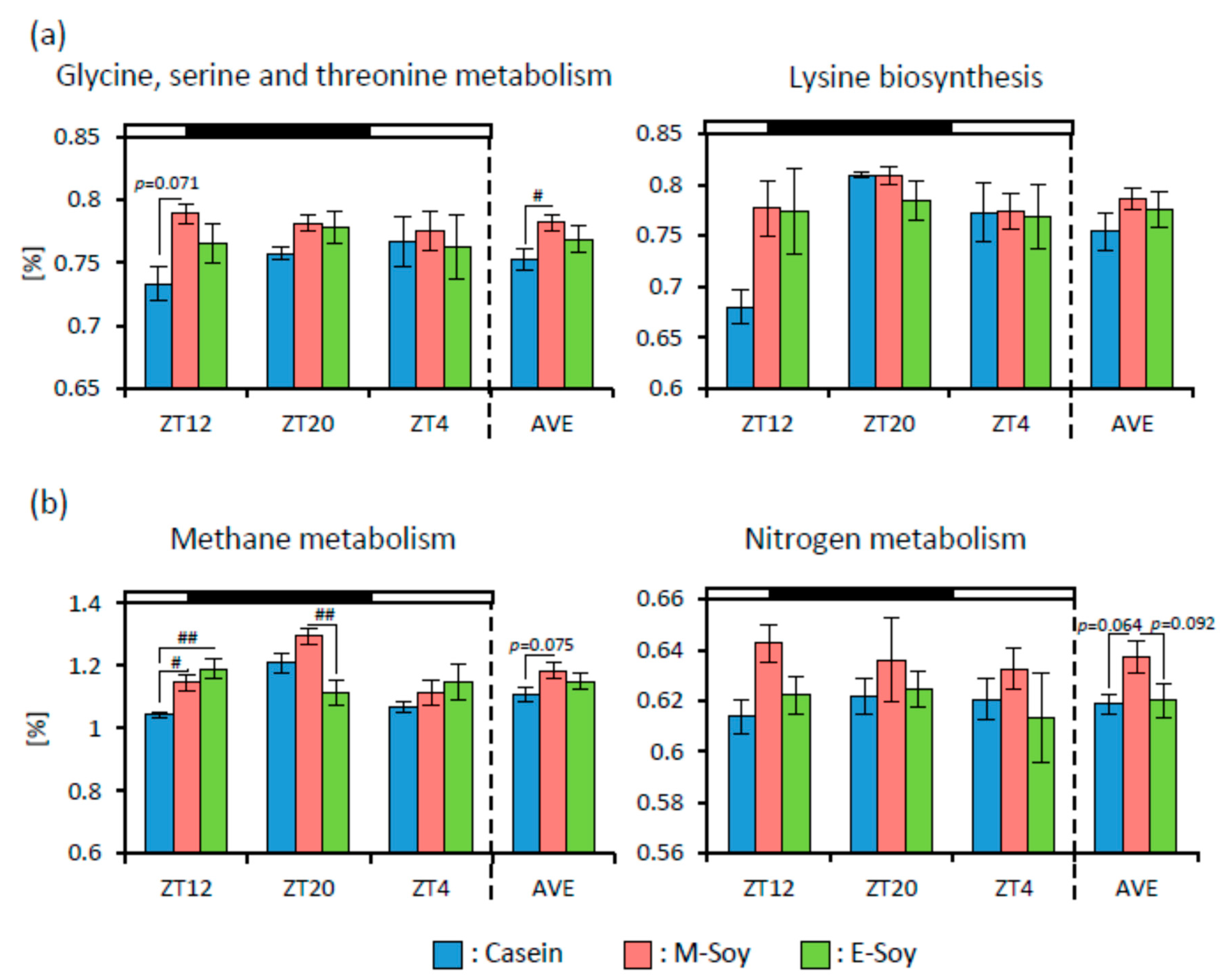 Nutrients 12 00087 g009 Nutrients 12 00087 g009