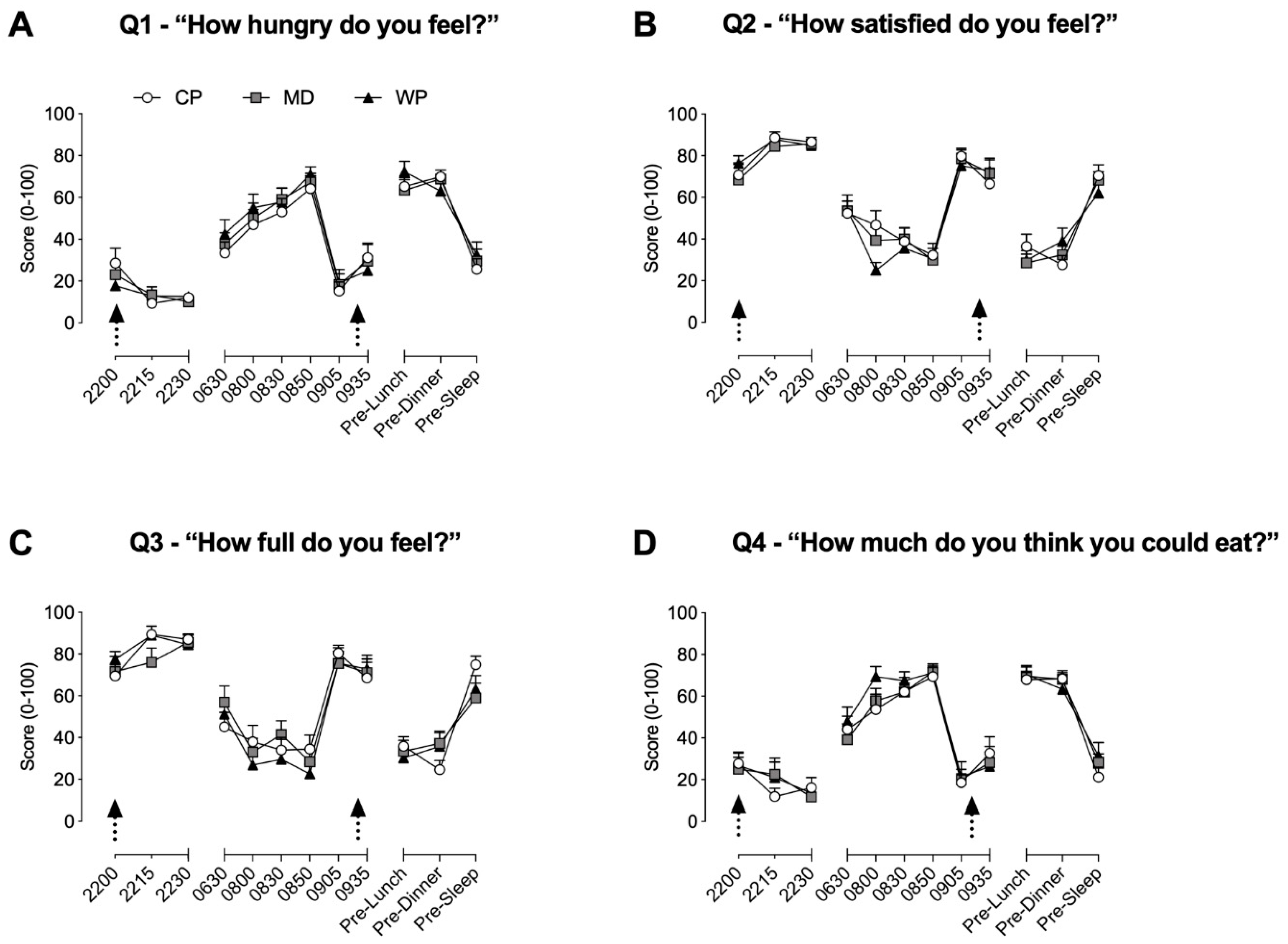 Nutrients 12 00090 g002