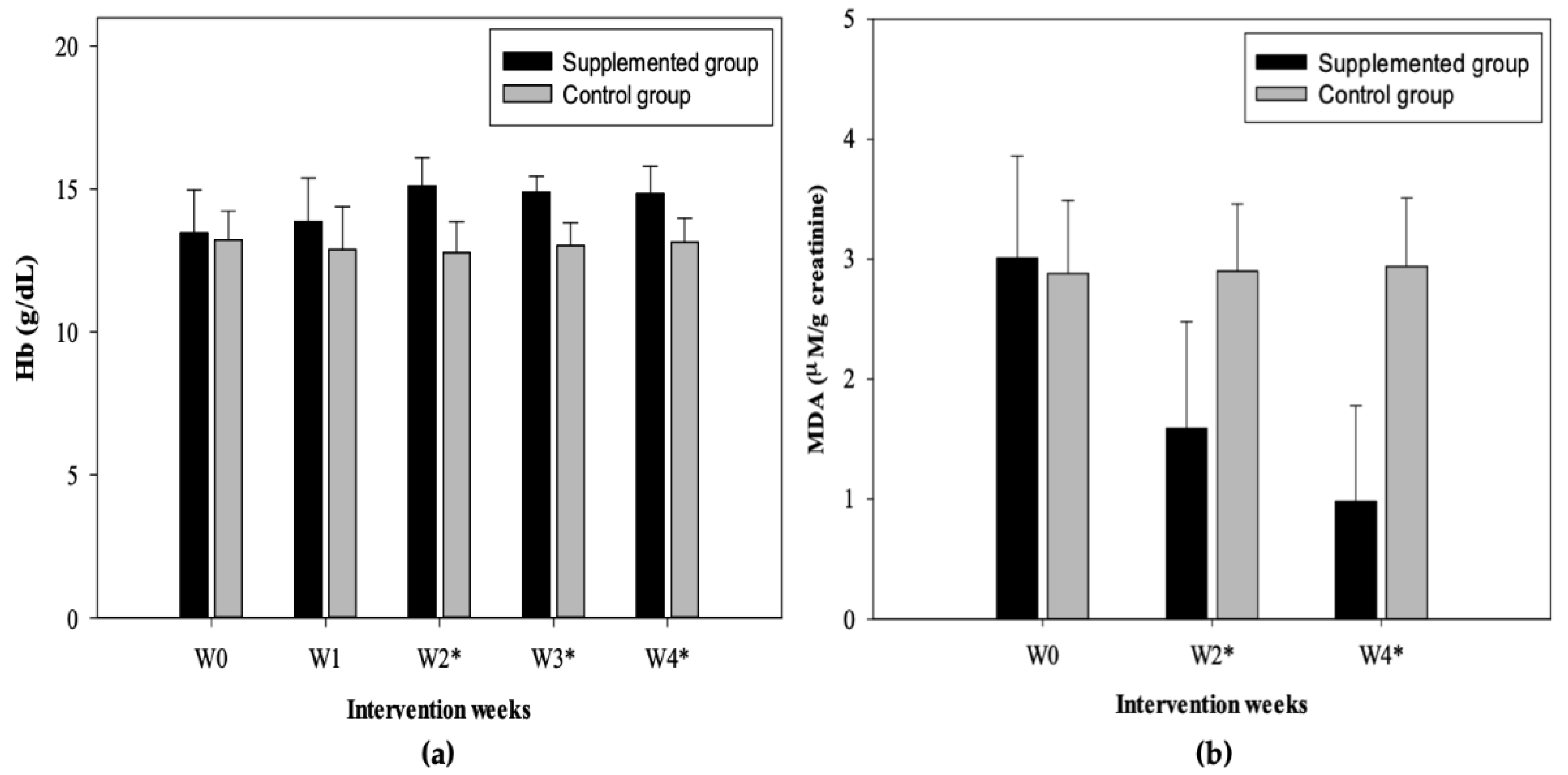 Nutrients 12 00098 g002 Nutrients 12 00098 g002