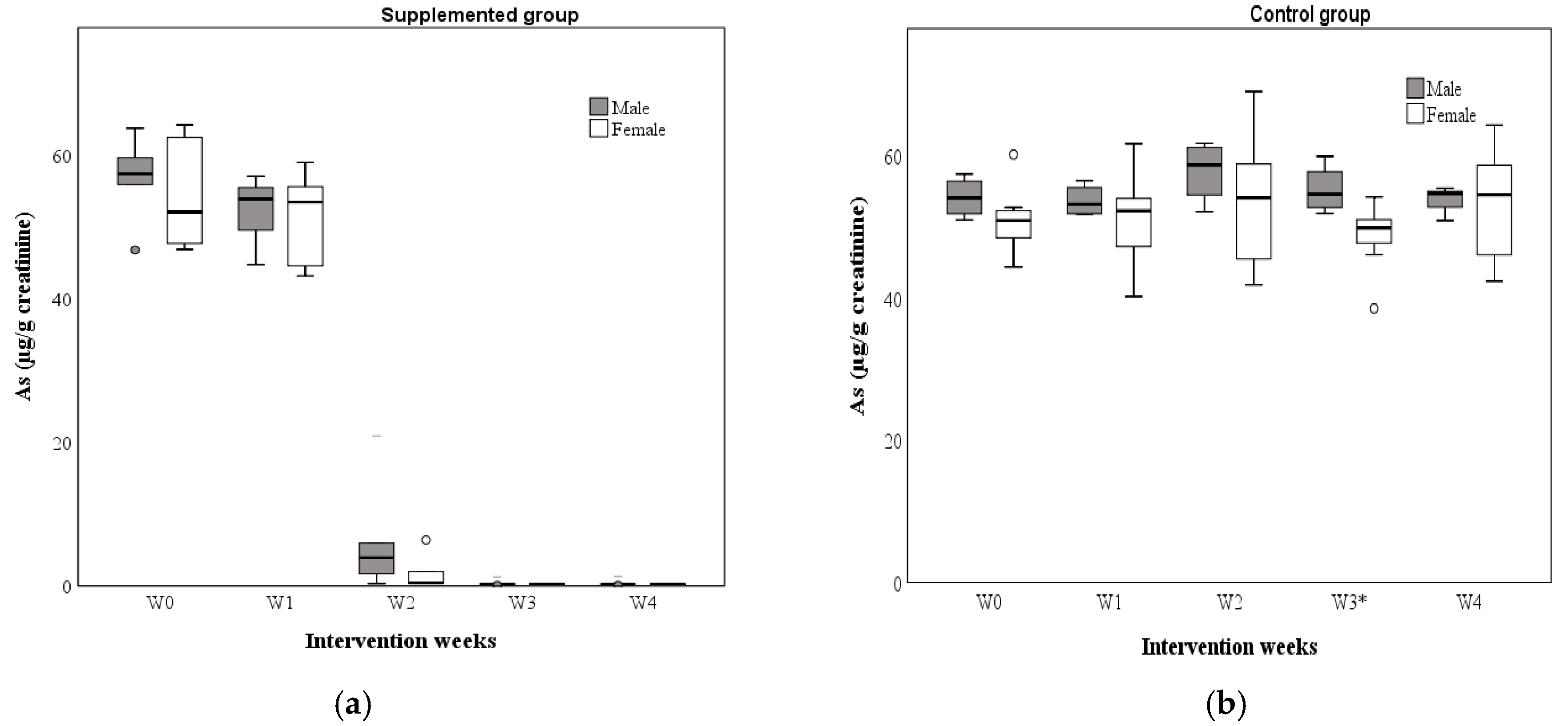 Nutrients 12 00098 g003 Nutrients 12 00098 g003