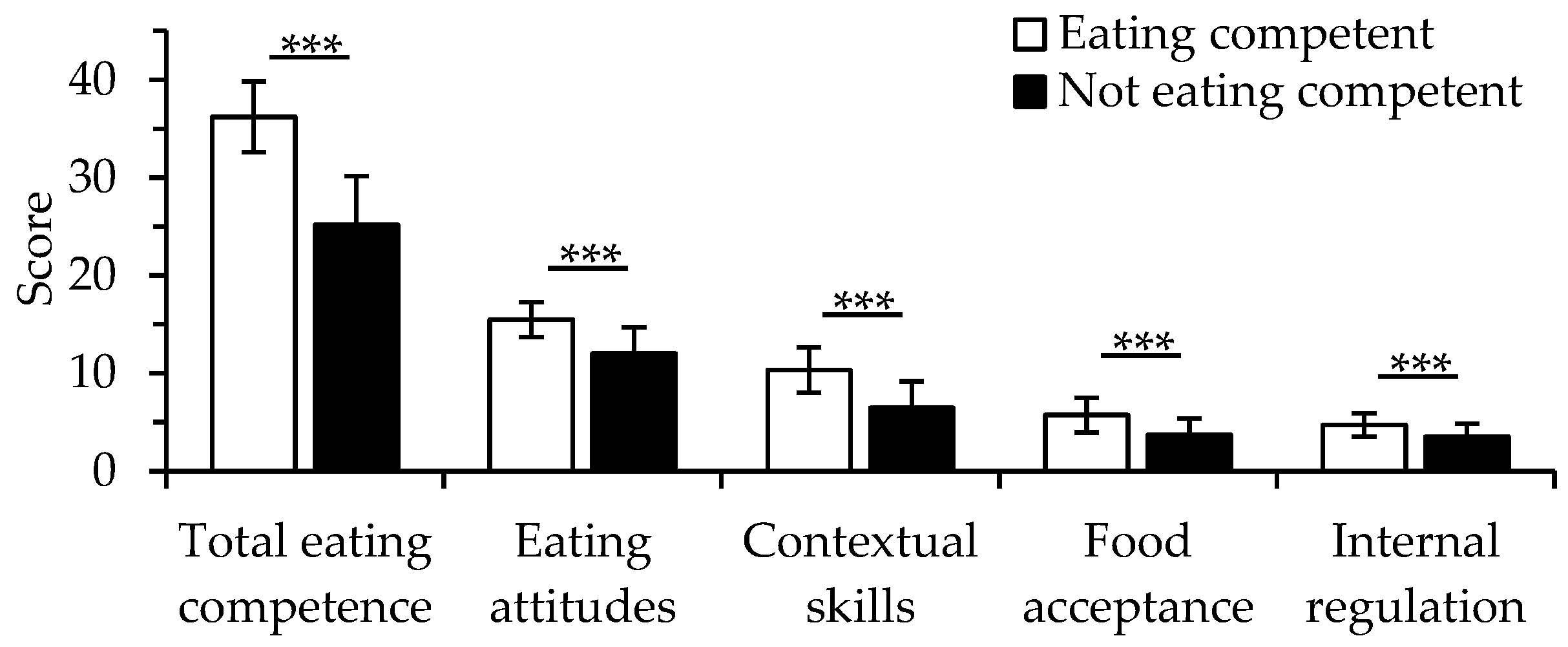 Nutrients 12 00104 g001