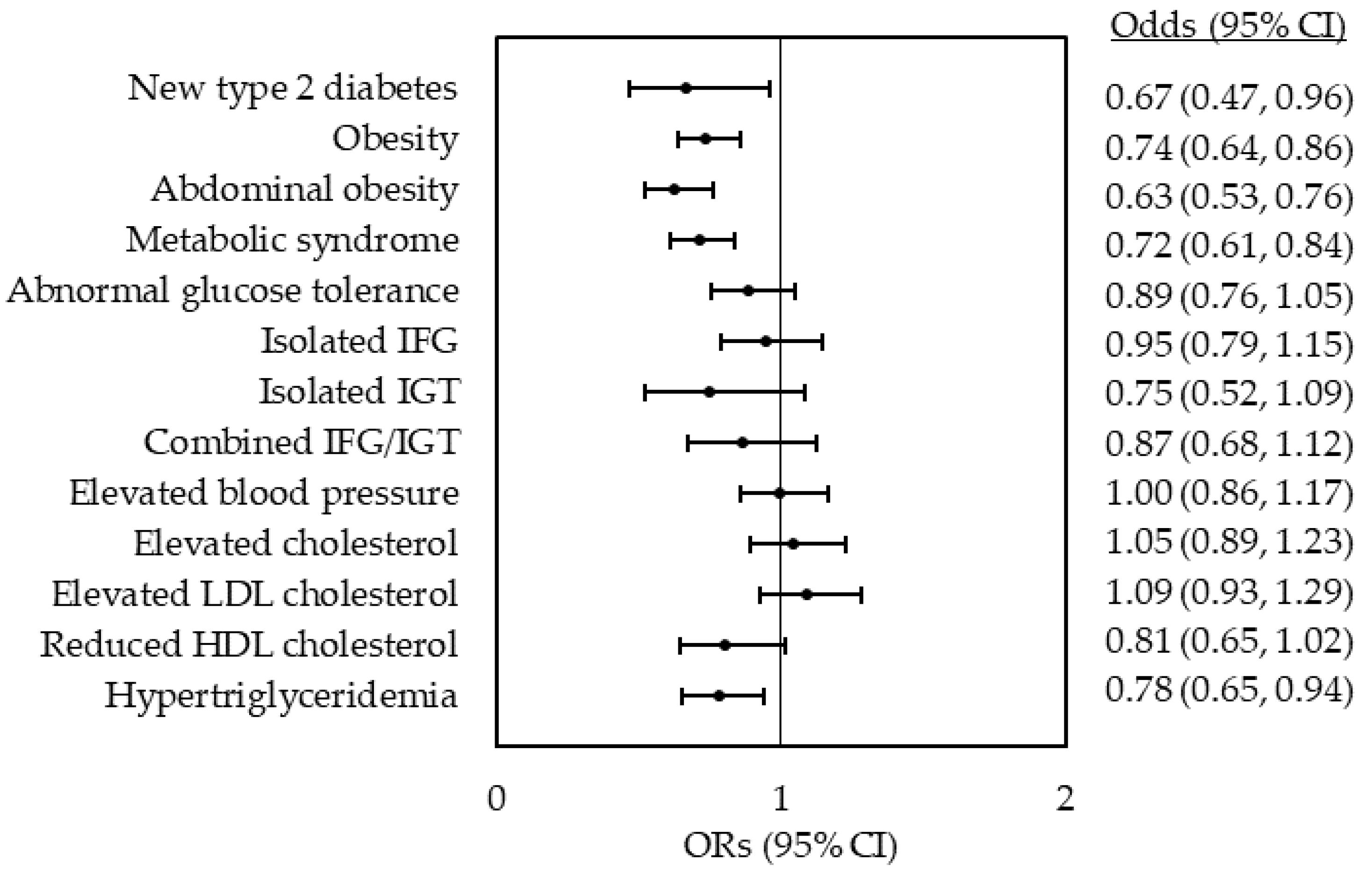 Nutrients 12 00104 g002