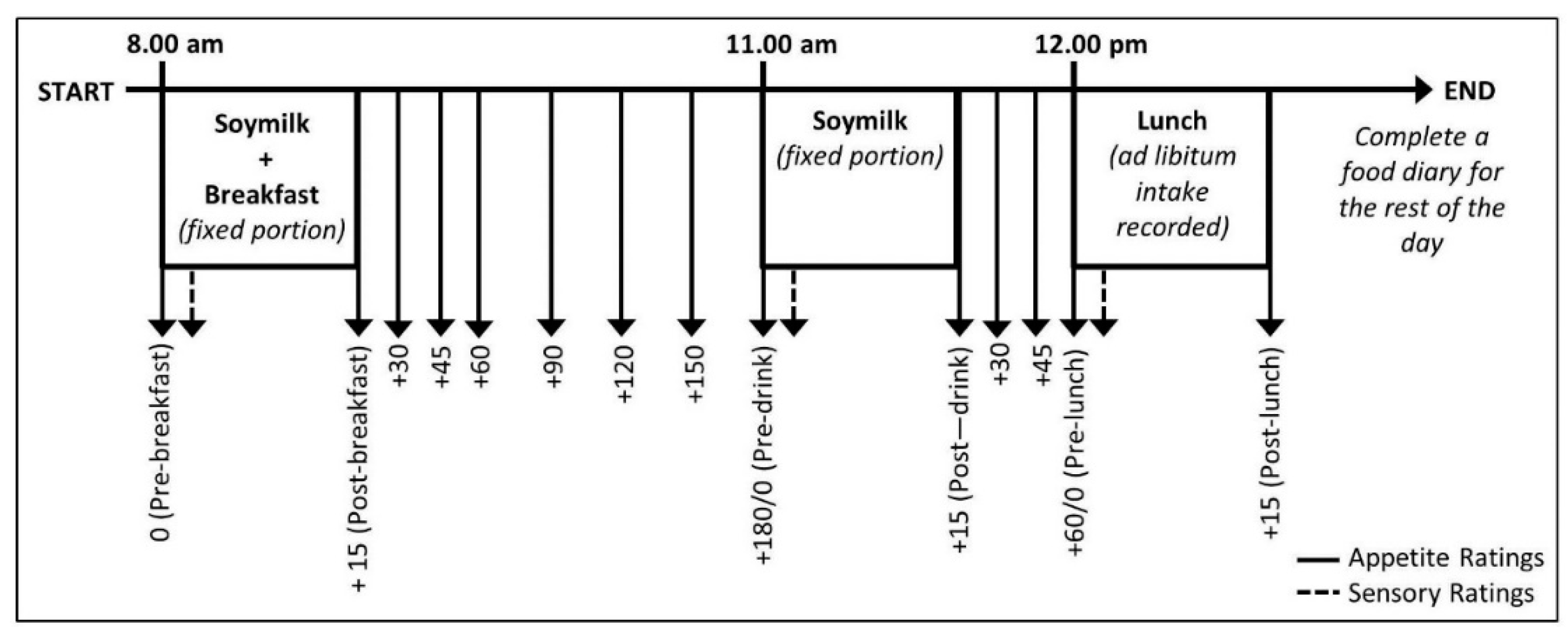 Nutrients 12 00107 g0a2