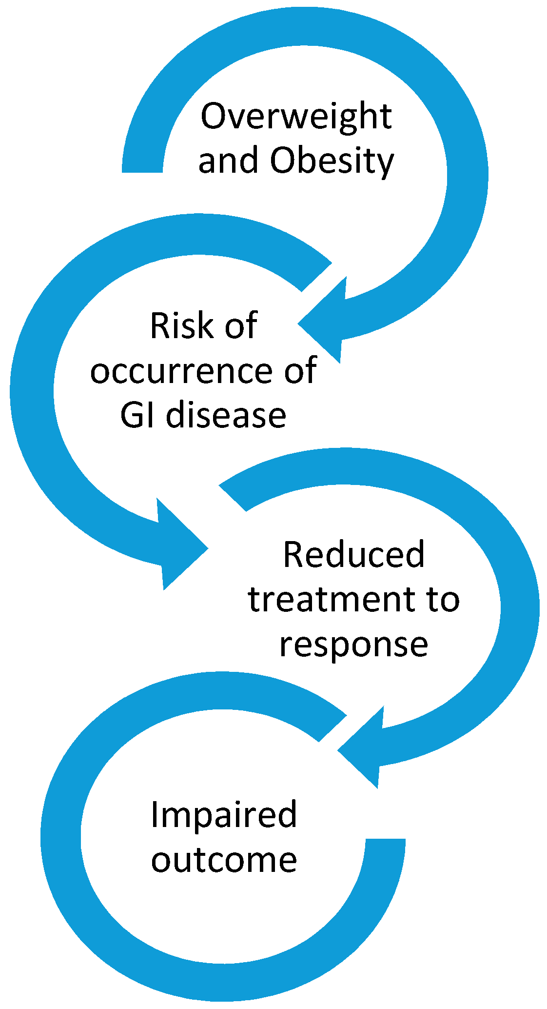 Nutrients 12 00111 g001 Nutrients 12 00111 g001