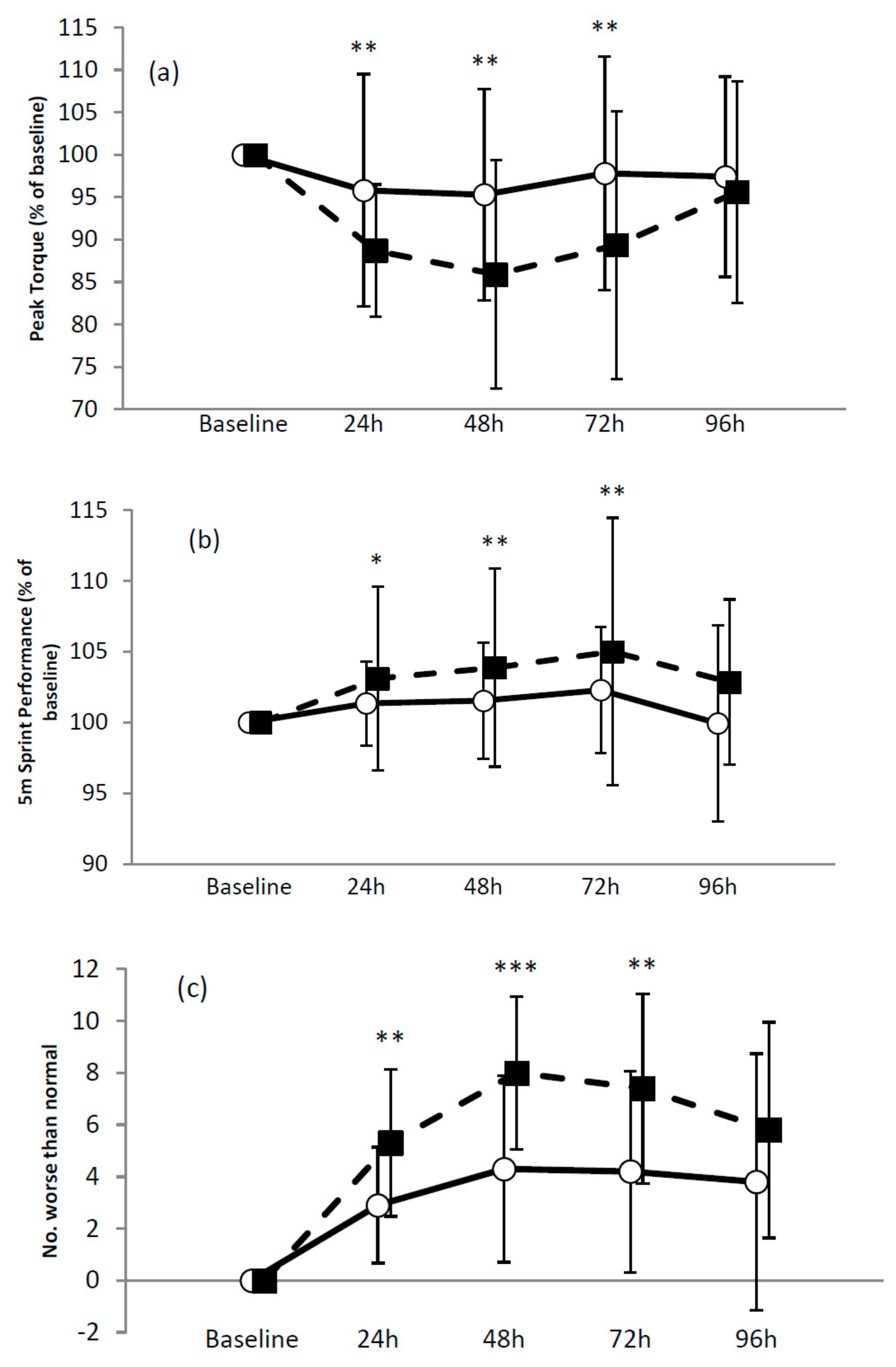 Nutrients 12 00112 g001a