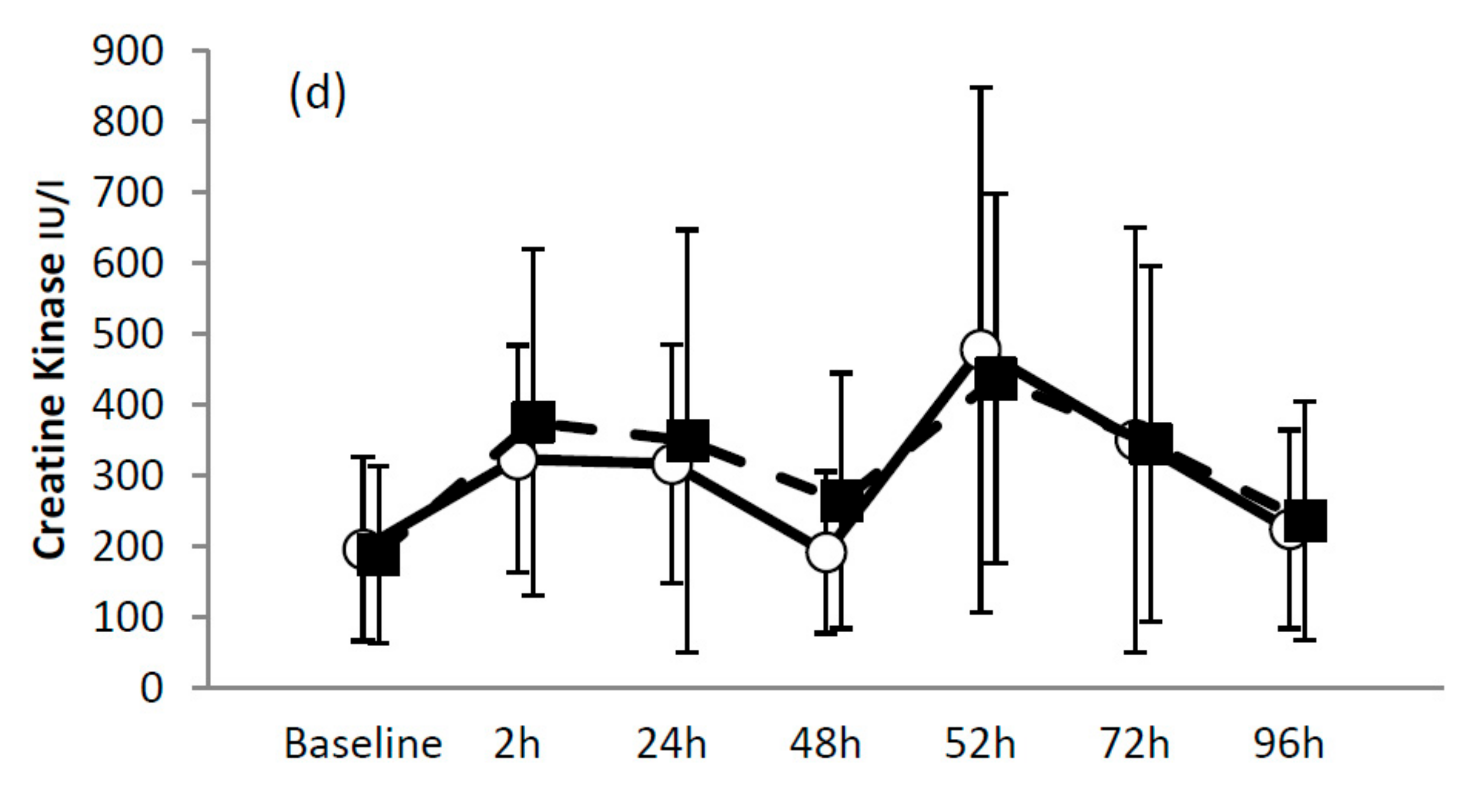 Nutrients 12 00112 g001b